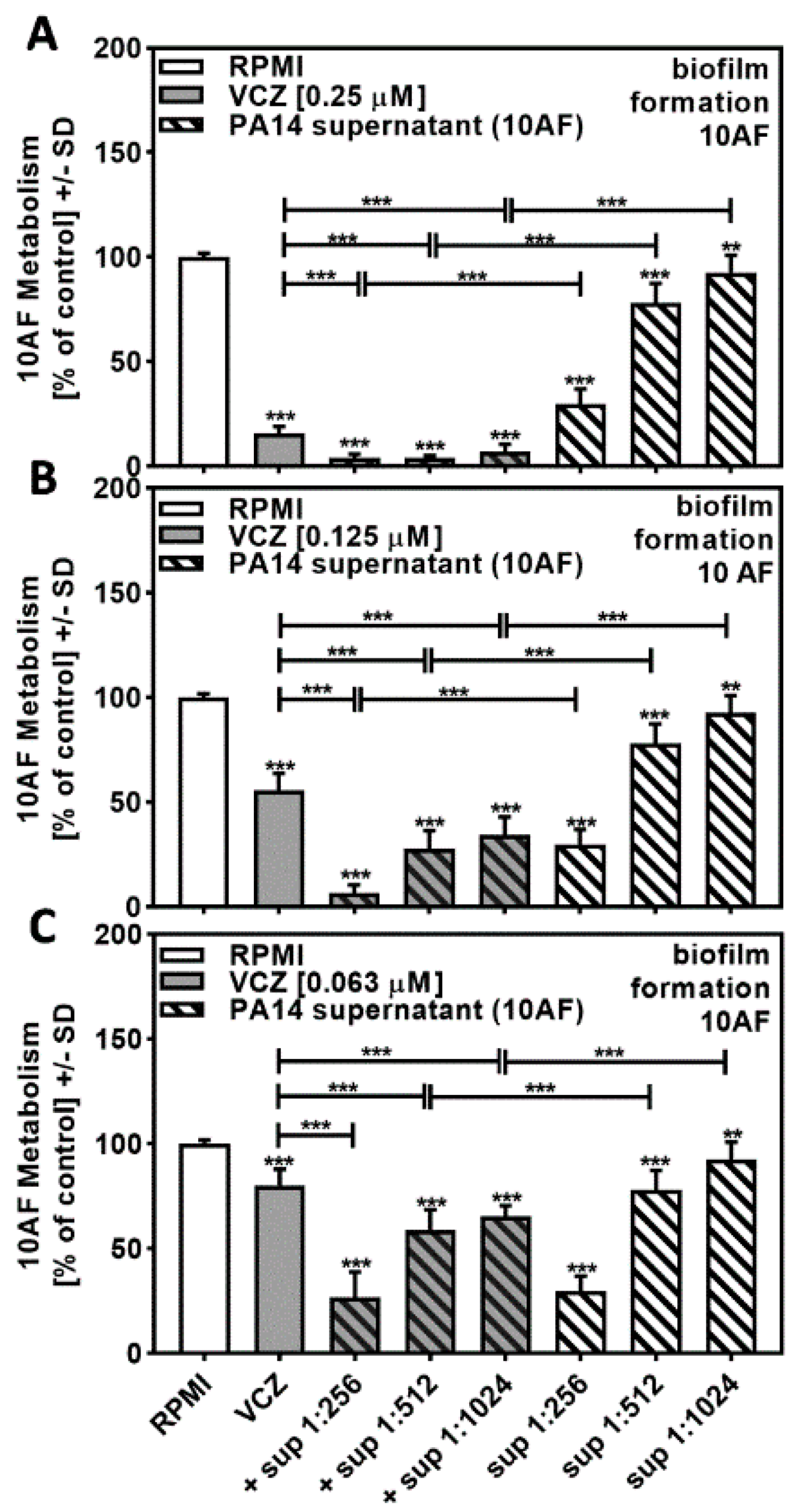 Pathogens 10 00519 g002 Pathogens 10 00519 g002