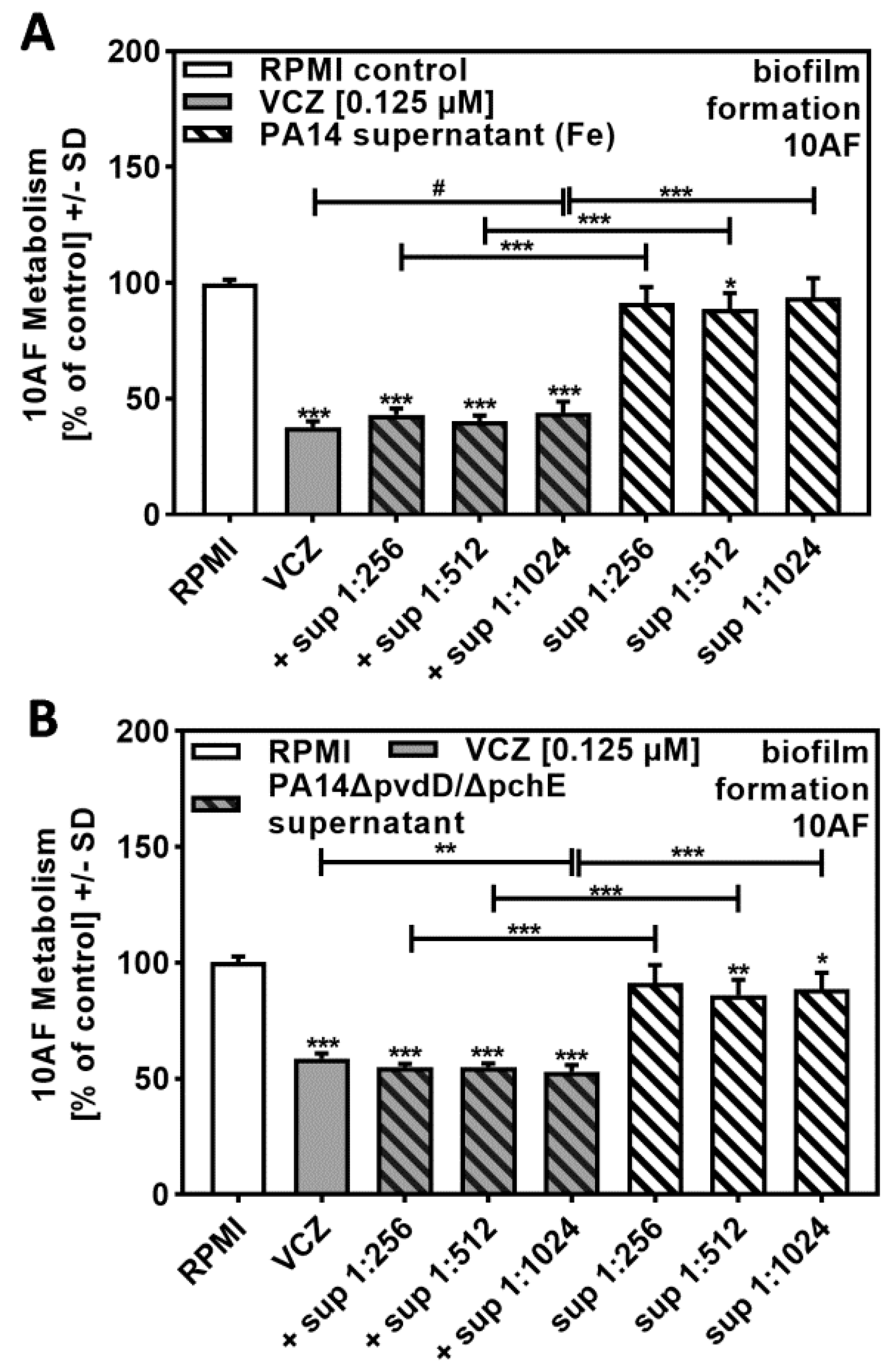 Pathogens 10 00519 g004 Pathogens 10 00519 g004