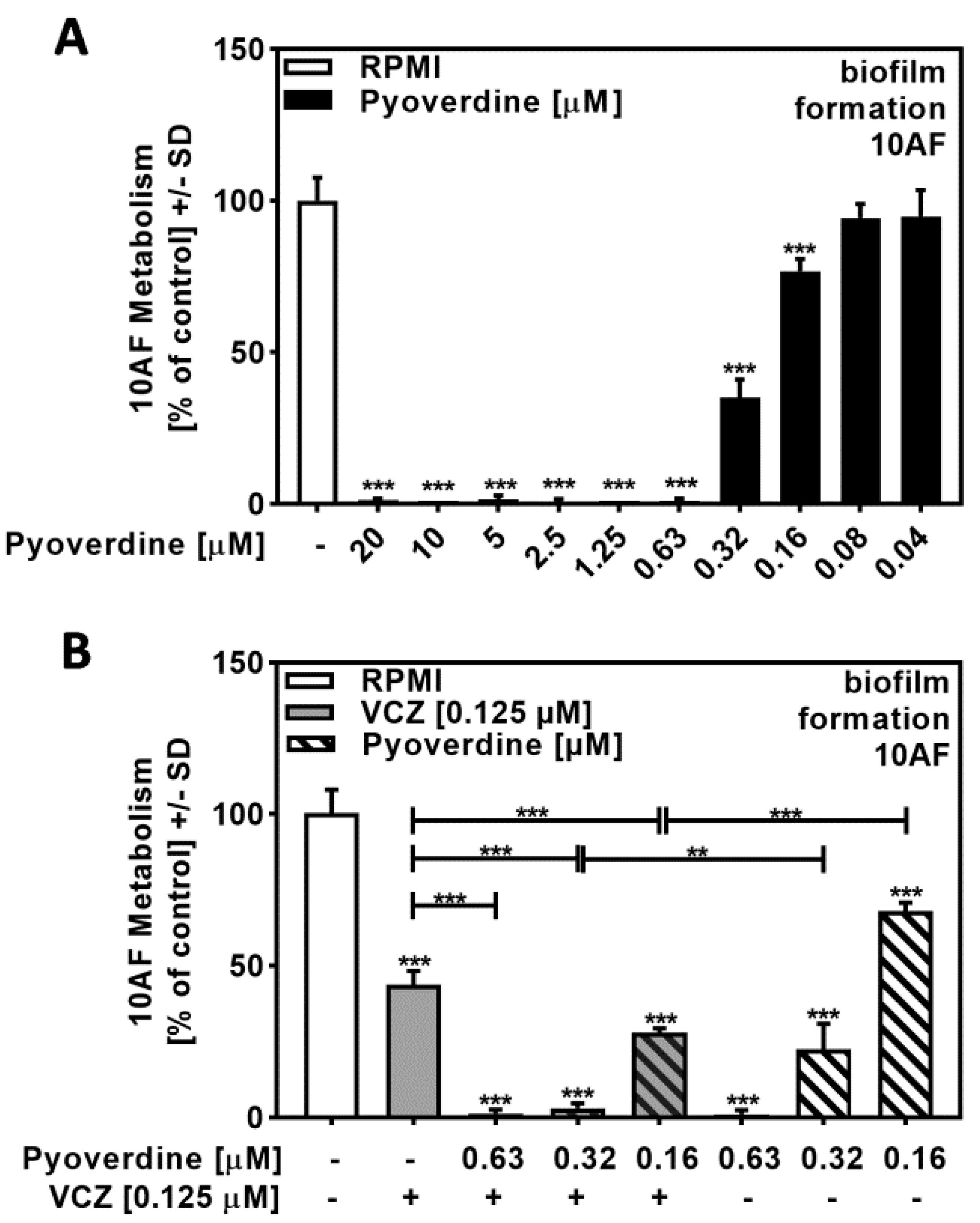Pathogens 10 00519 g005 Pathogens 10 00519 g005