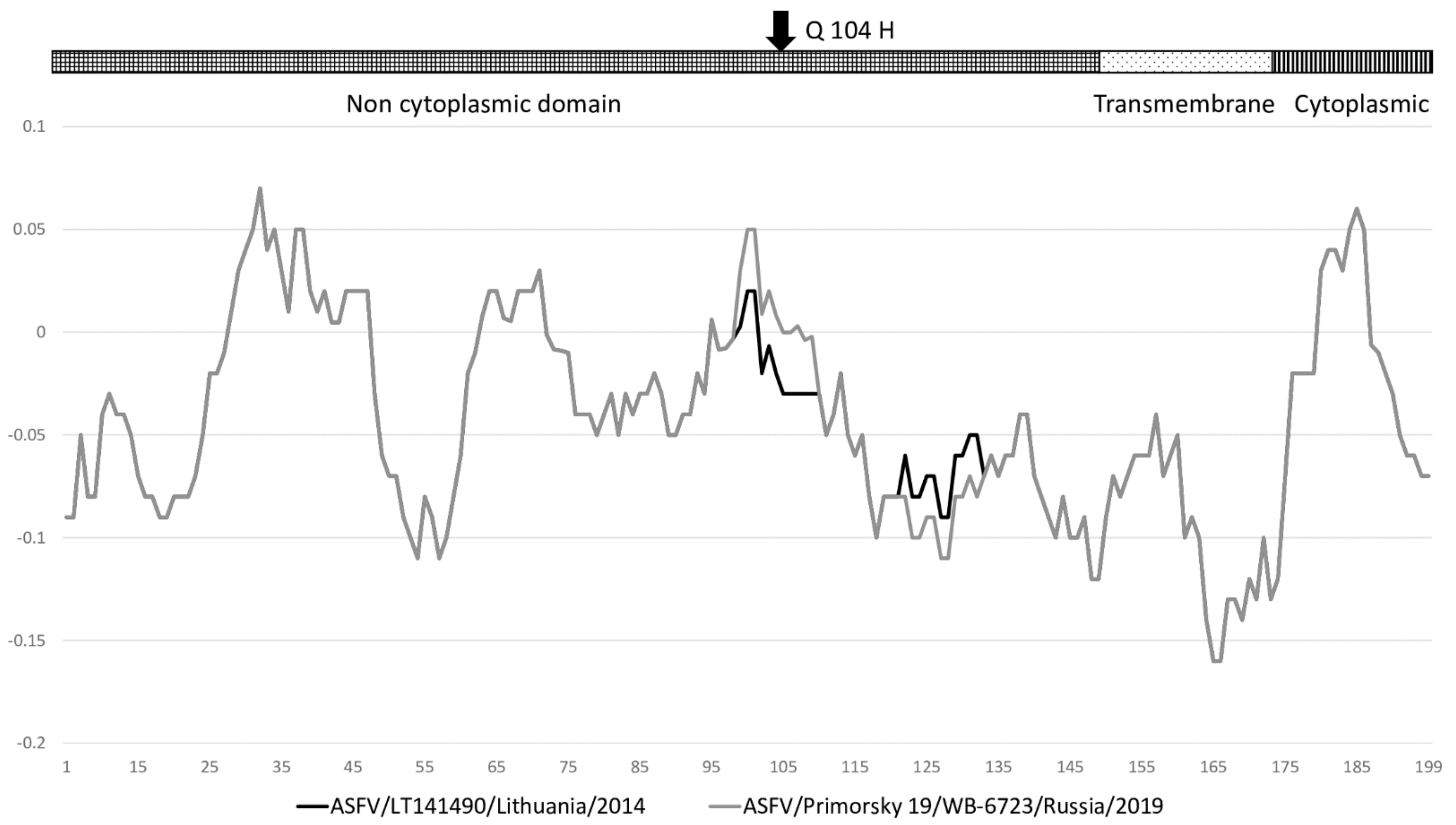 Pathogens 10 00521 g006