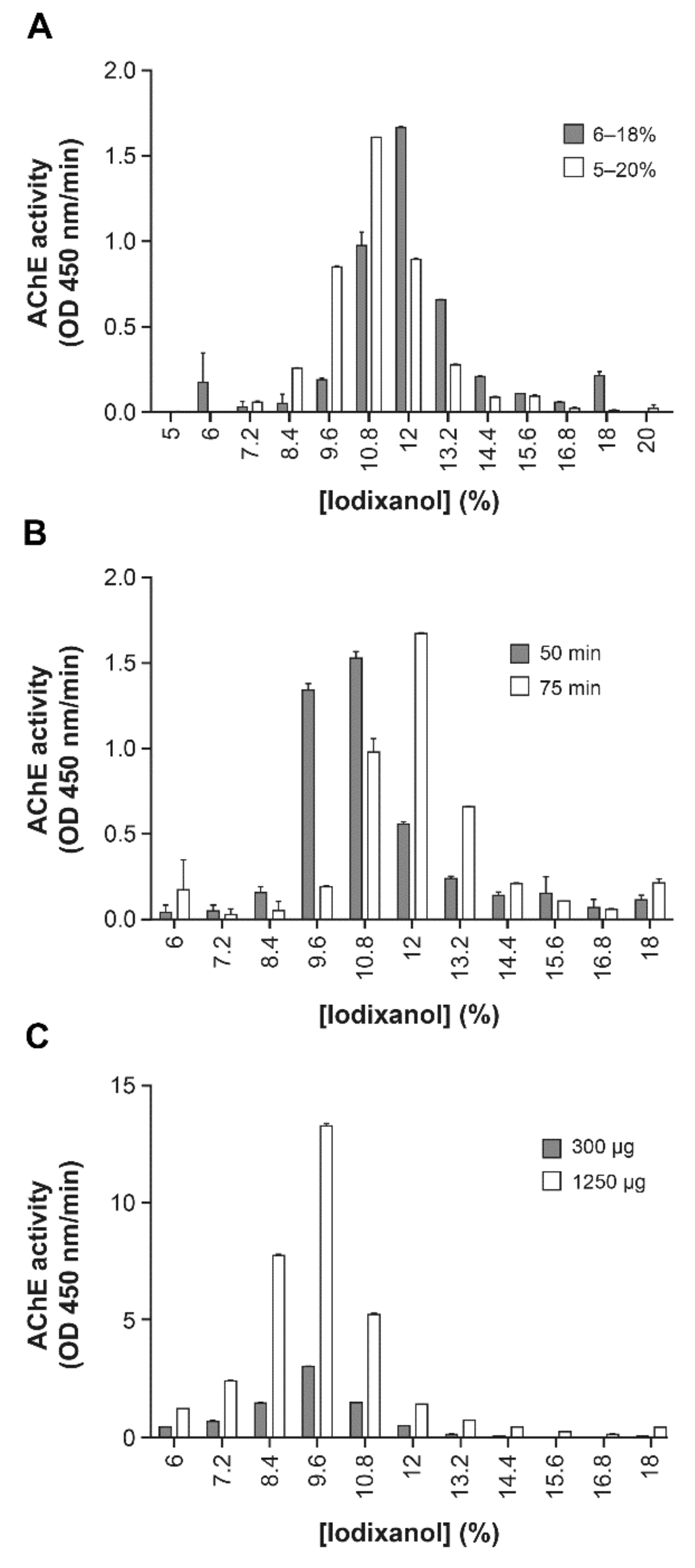 Pathogens 10 00526 g002