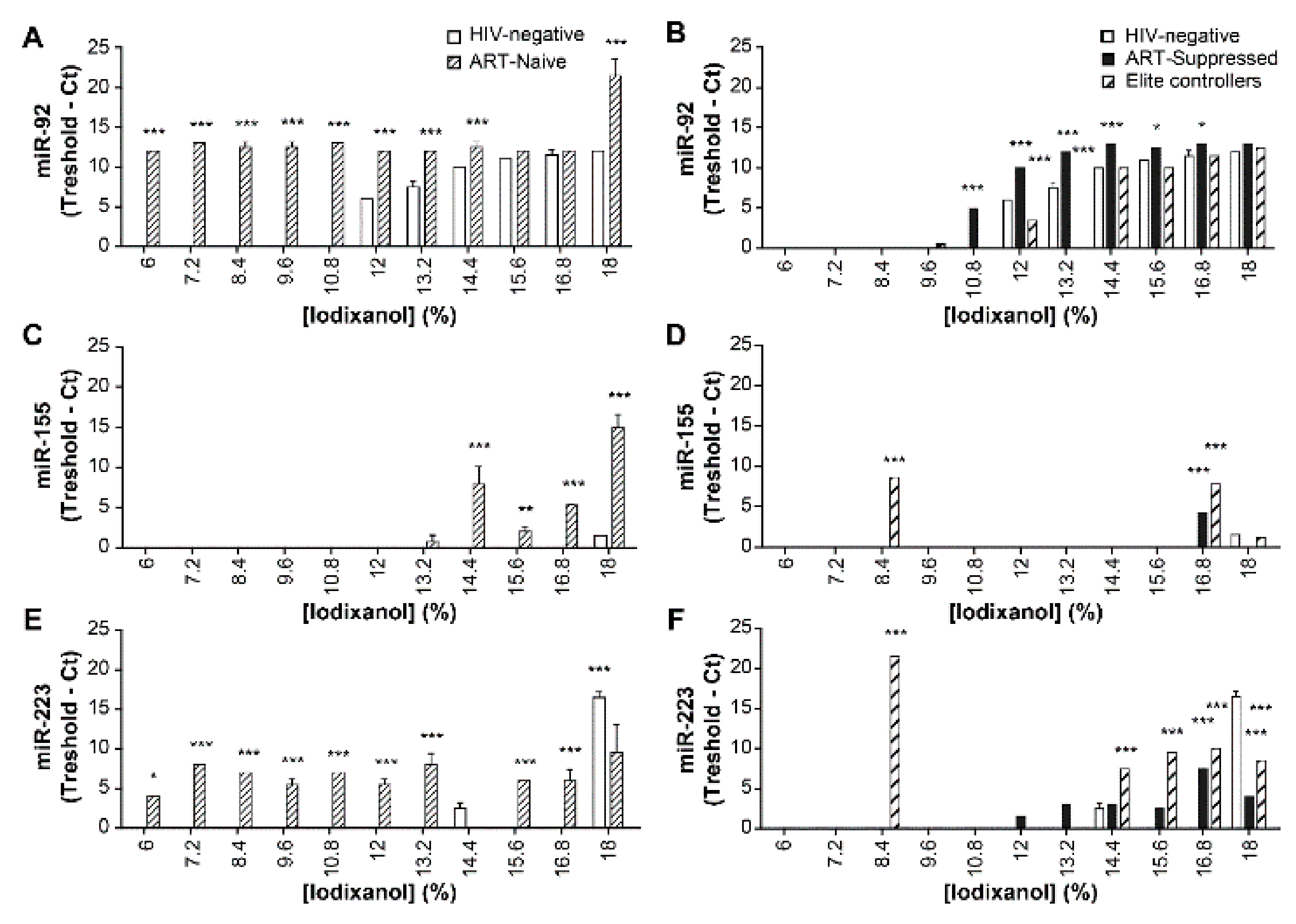 Pathogens 10 00526 g008