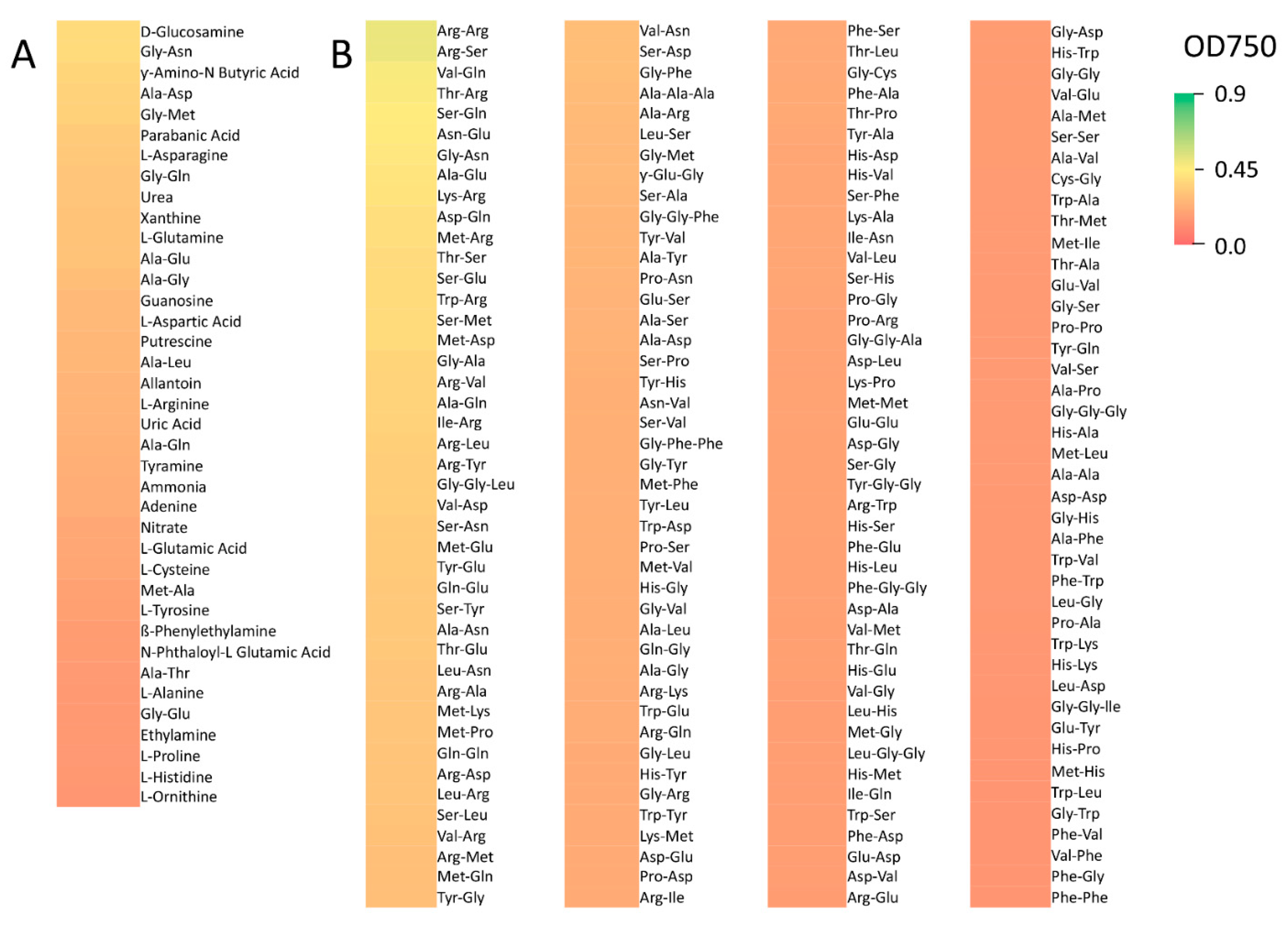 Pathogens 10 00528 g002
