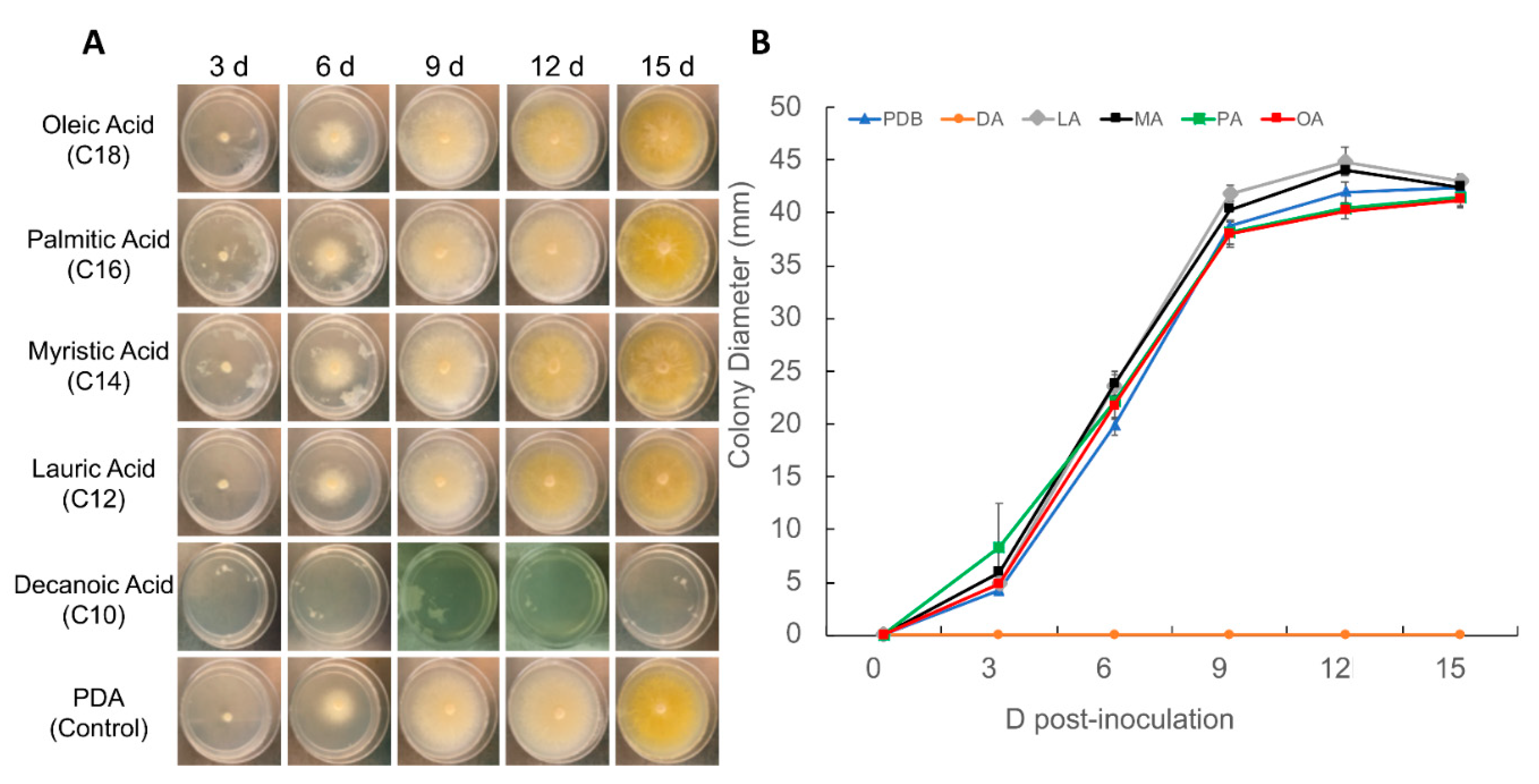 Pathogens 10 00528 g005
