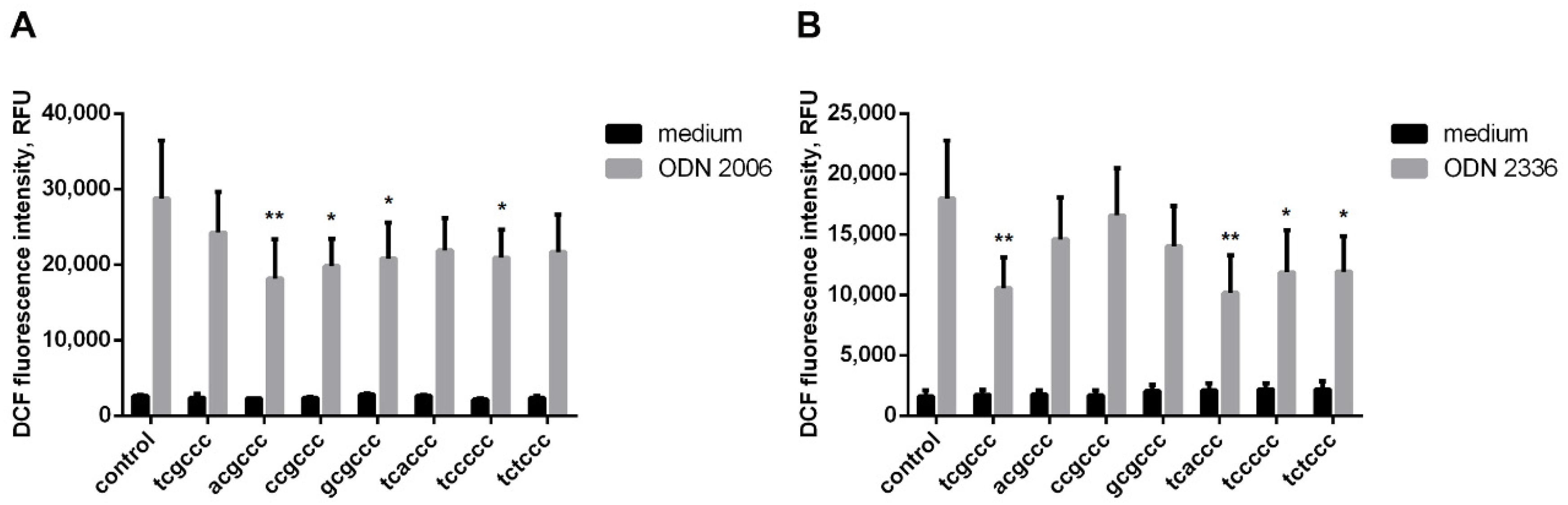 Pathogens 10 00530 g001