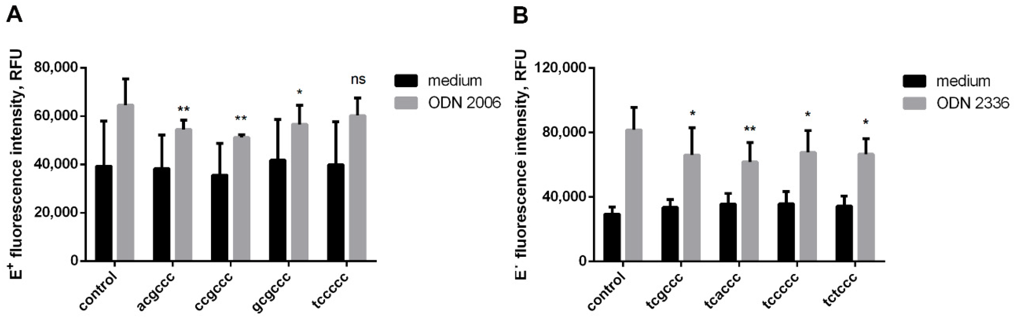 Pathogens 10 00530 g002