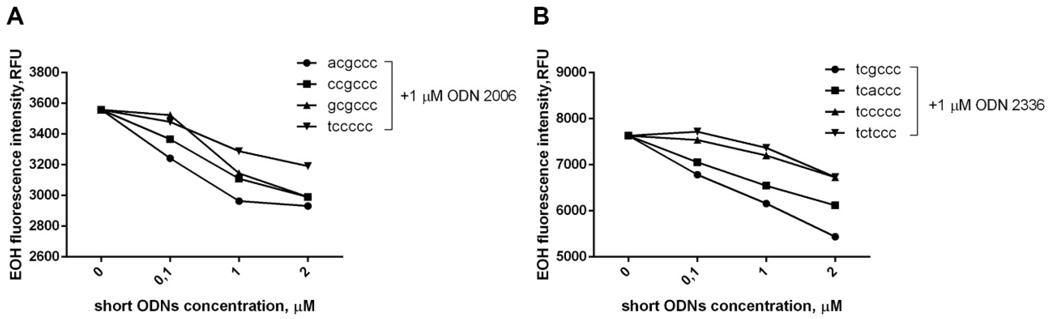 Pathogens 10 00530 g003