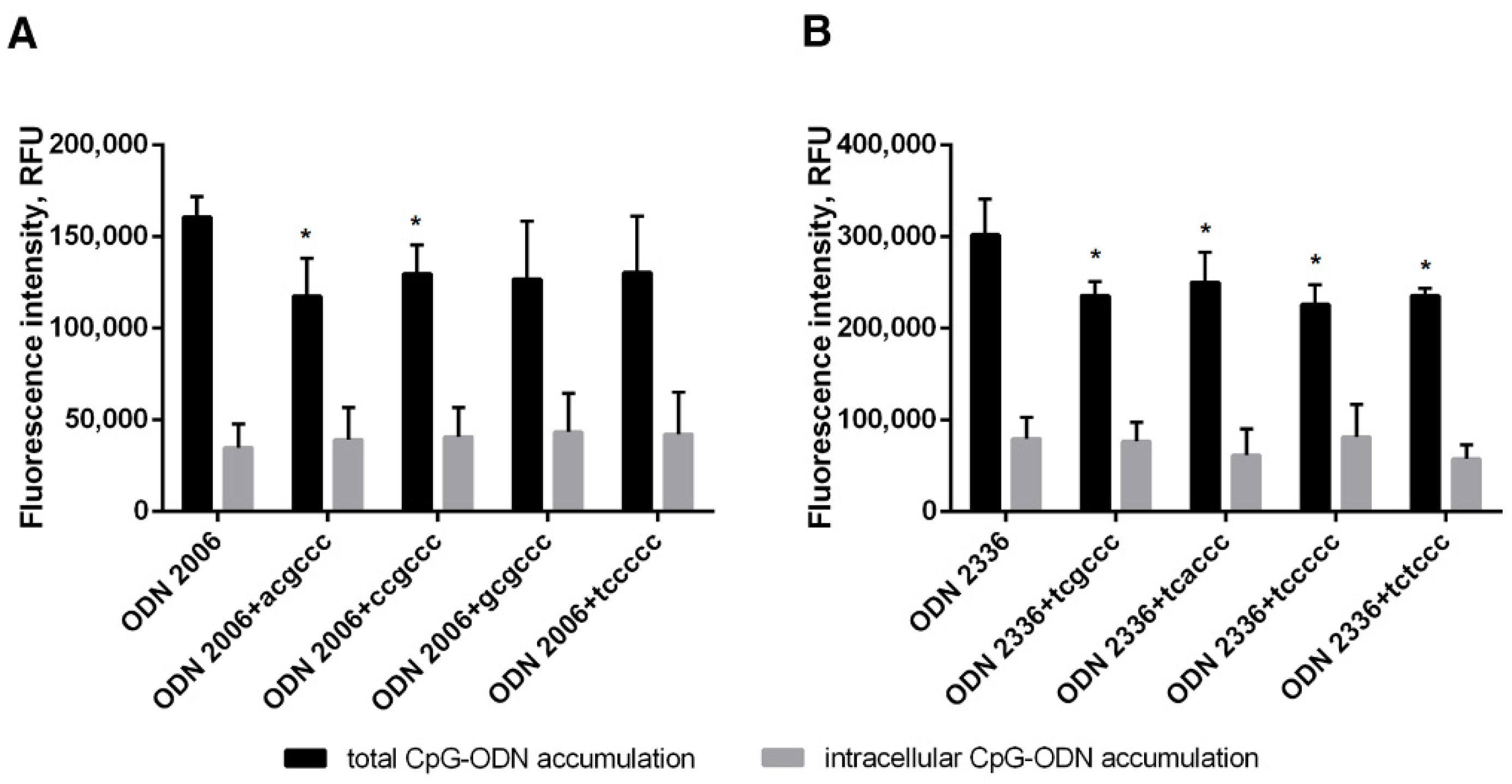 Pathogens 10 00530 g004