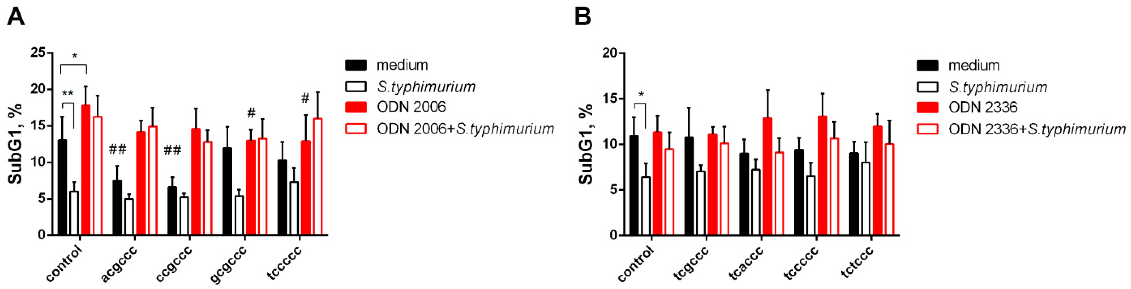 Pathogens 10 00530 g006