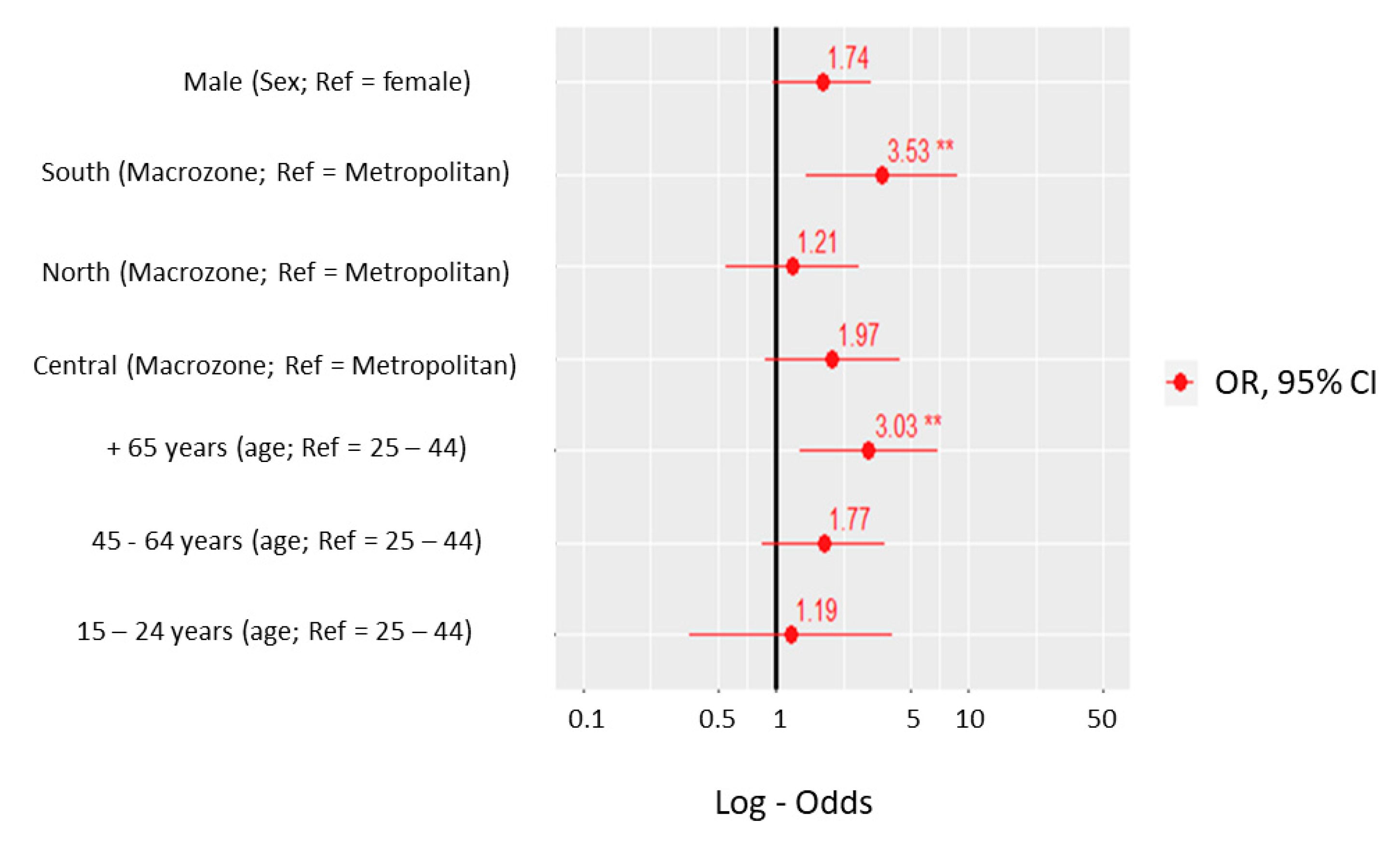 Pathogens 10 00531 g001