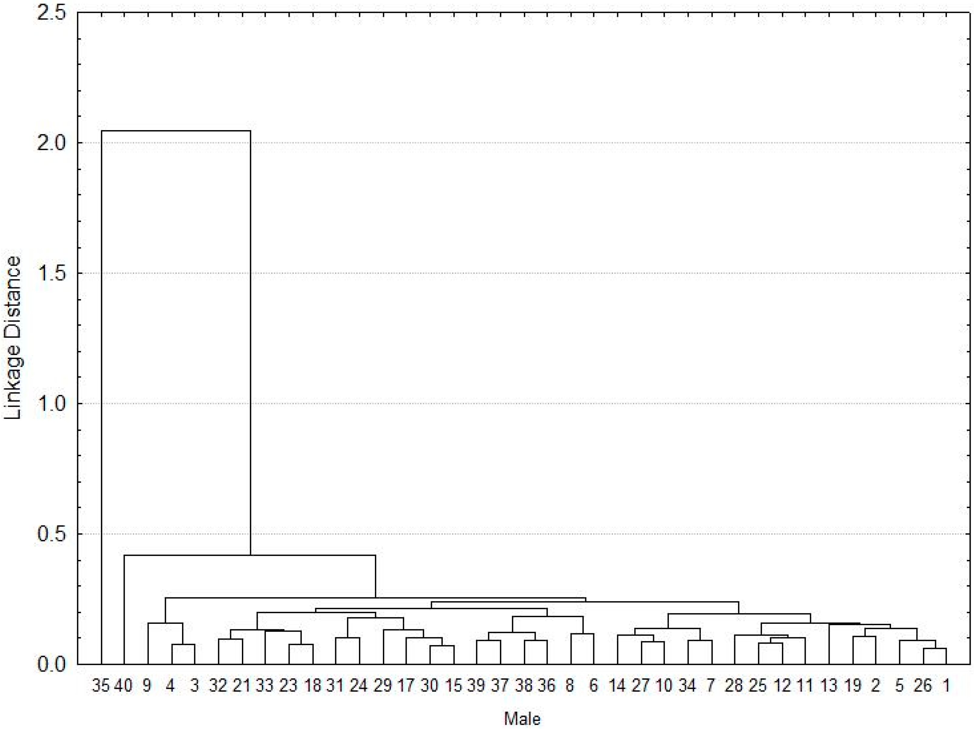 Pathogens 10 00533 g002