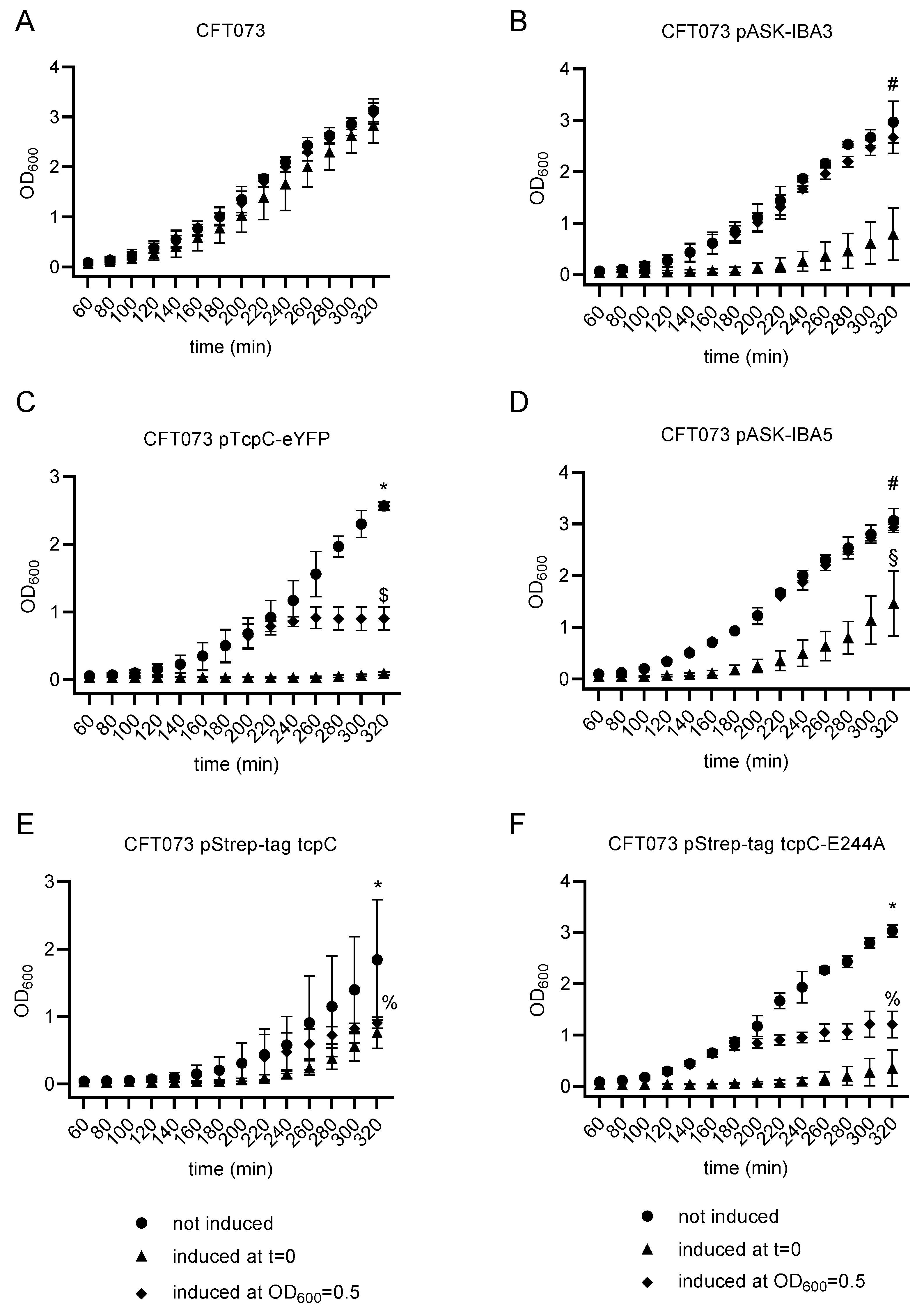 Pathogens 10 00549 g001 Pathogens 10 00549 g001