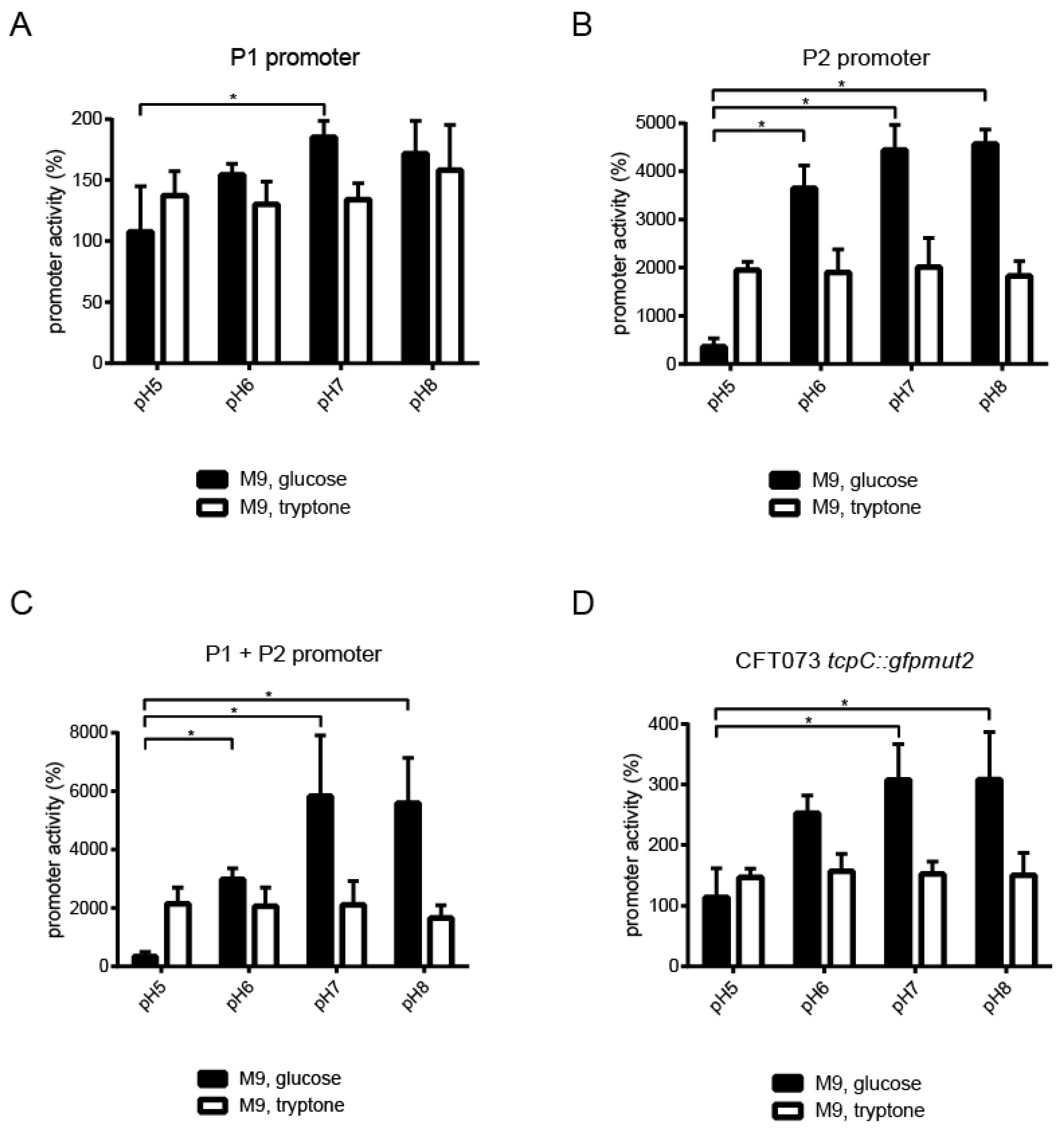 Pathogens 10 00549 g007 Pathogens 10 00549 g007