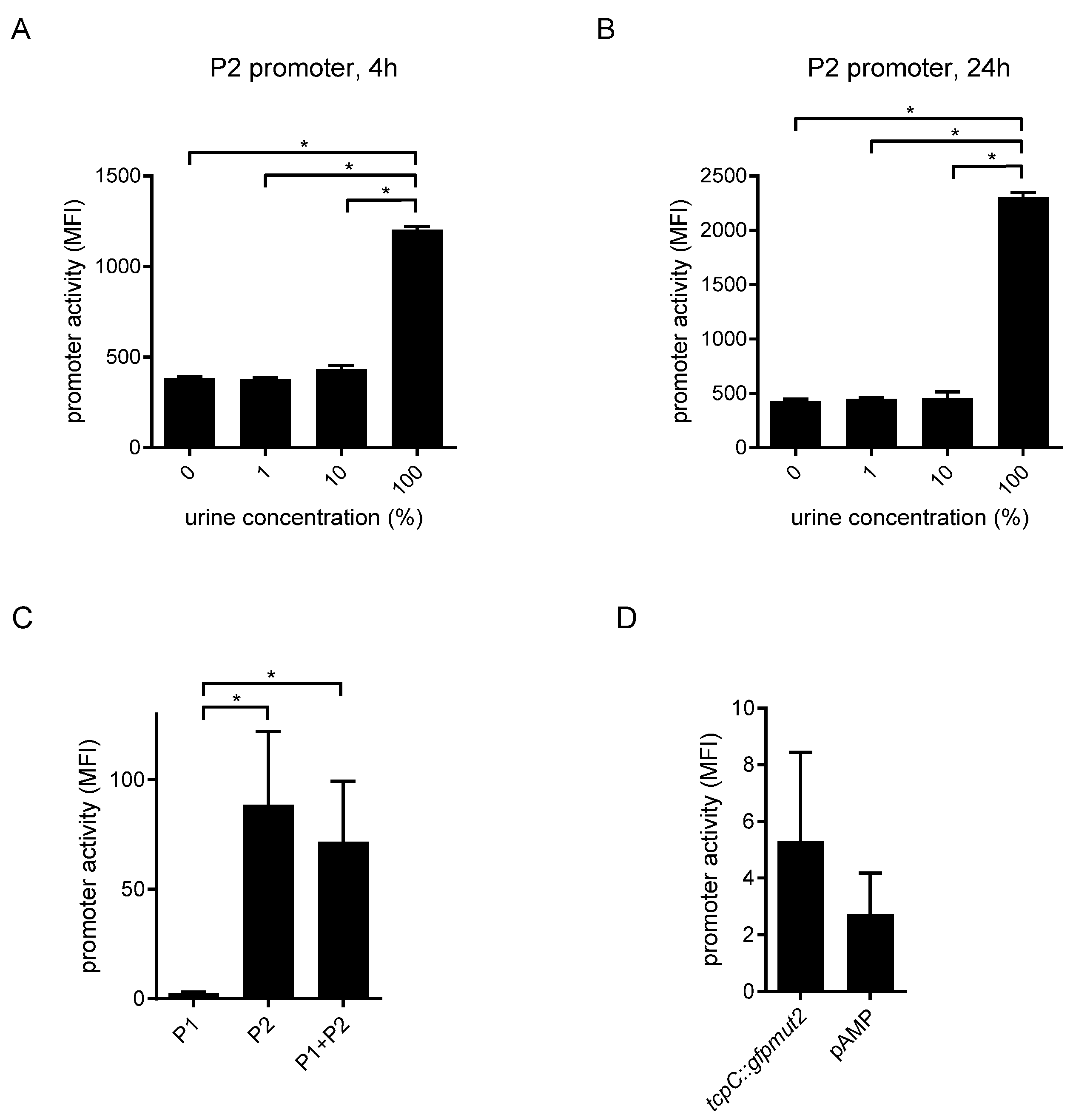 Pathogens 10 00549 g011 Pathogens 10 00549 g011