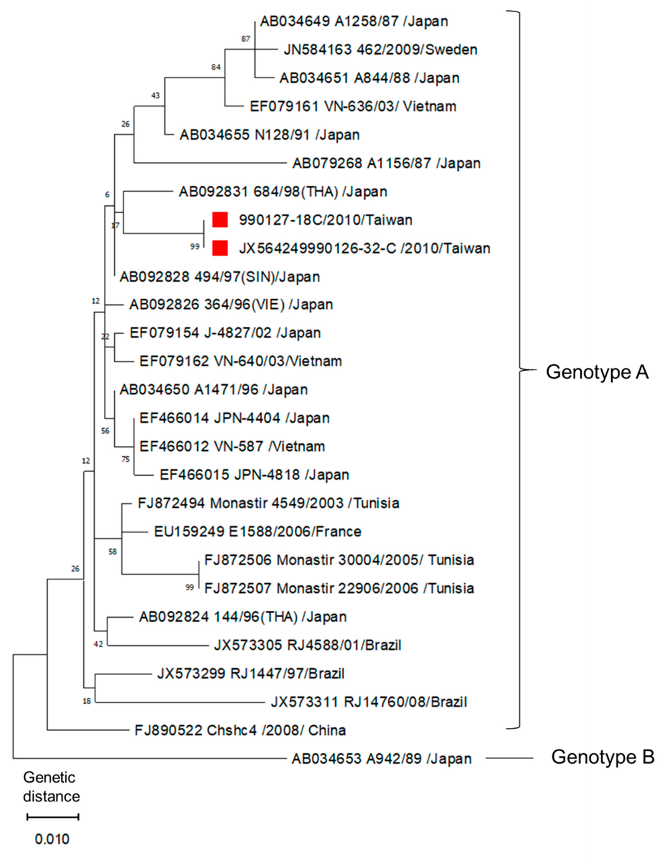 Pathogens 10 00553 g001