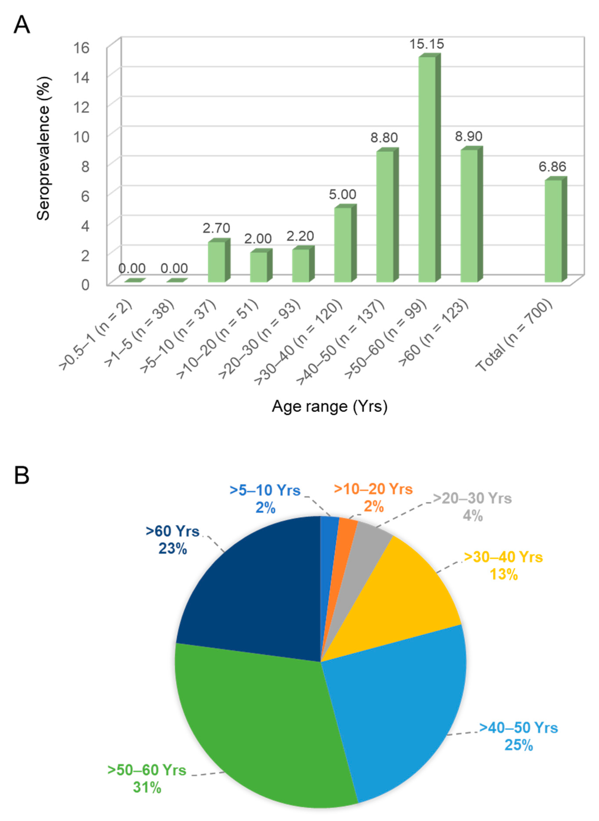 Pathogens 10 00553 g002