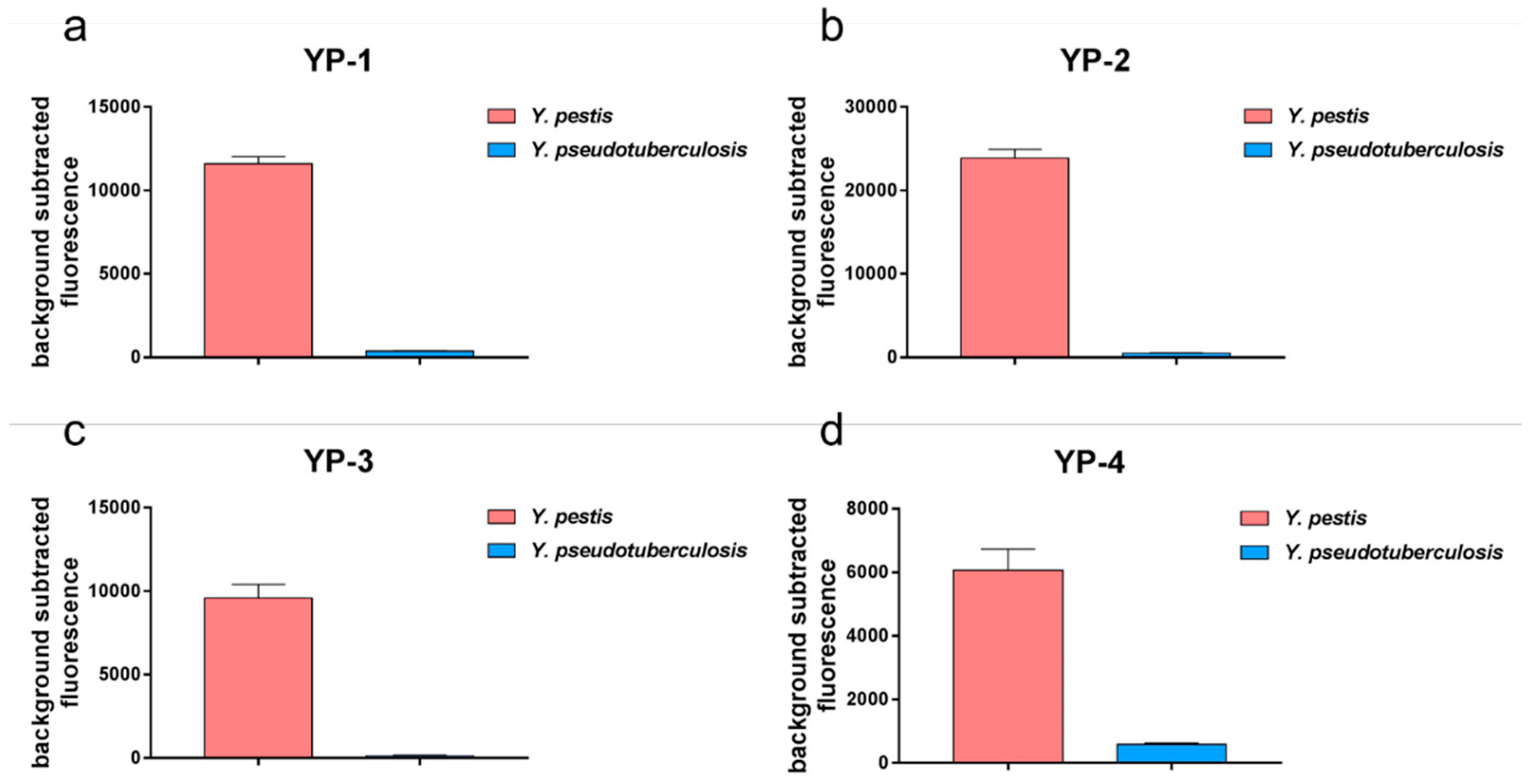 Pathogens 10 00562 g003