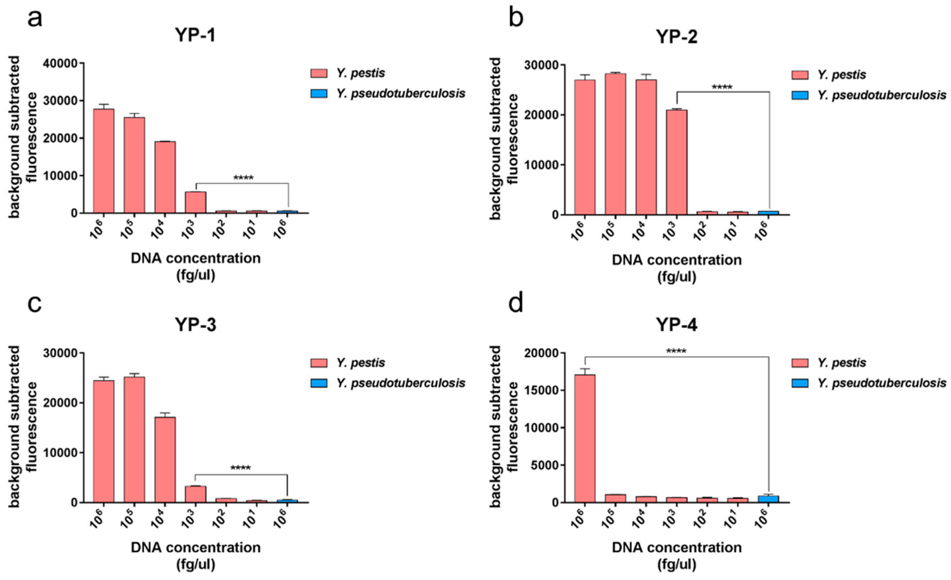 Pathogens 10 00562 g005