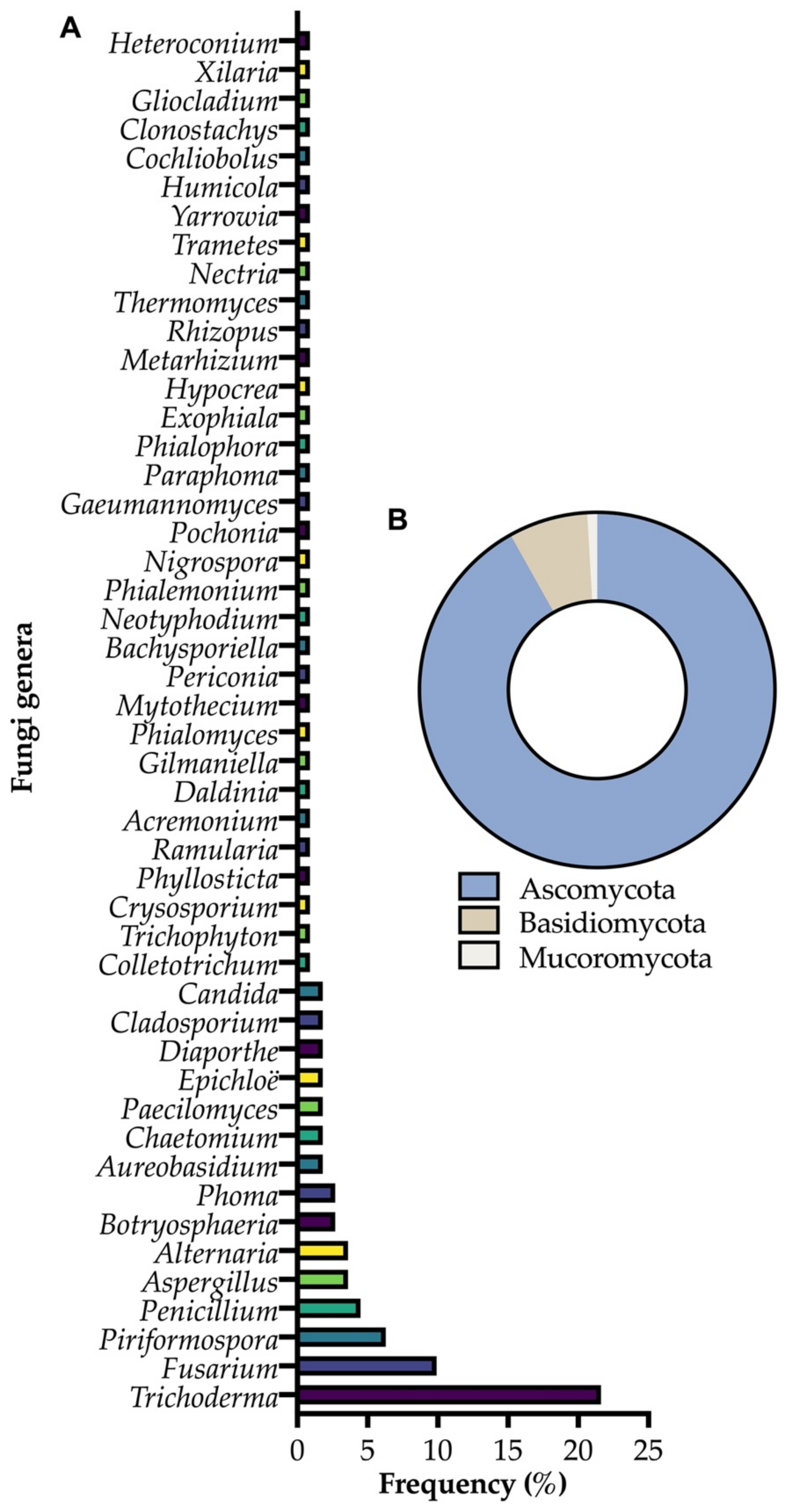 Pathogens 10 00570 g001