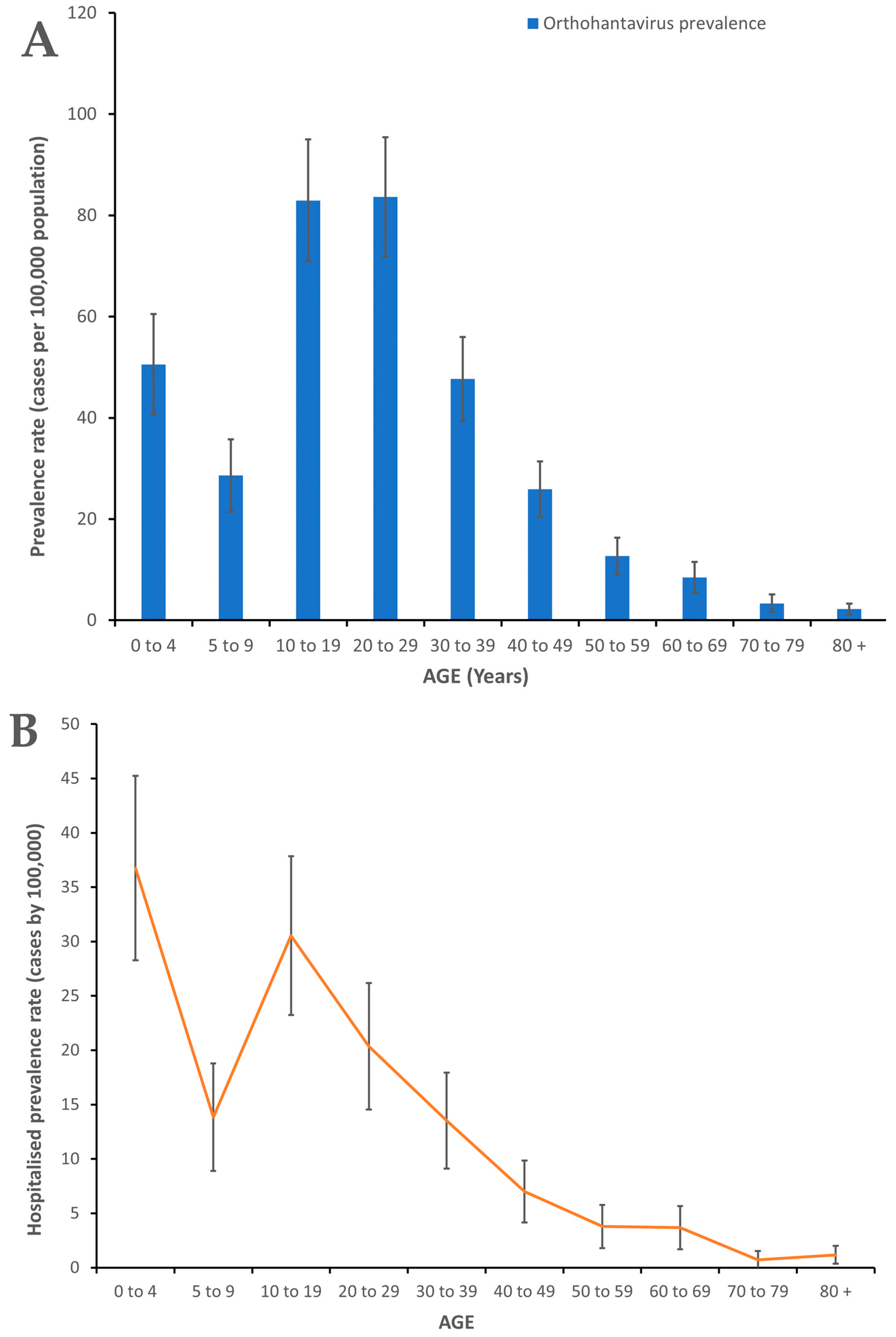 Pathogens 10 00571 g003