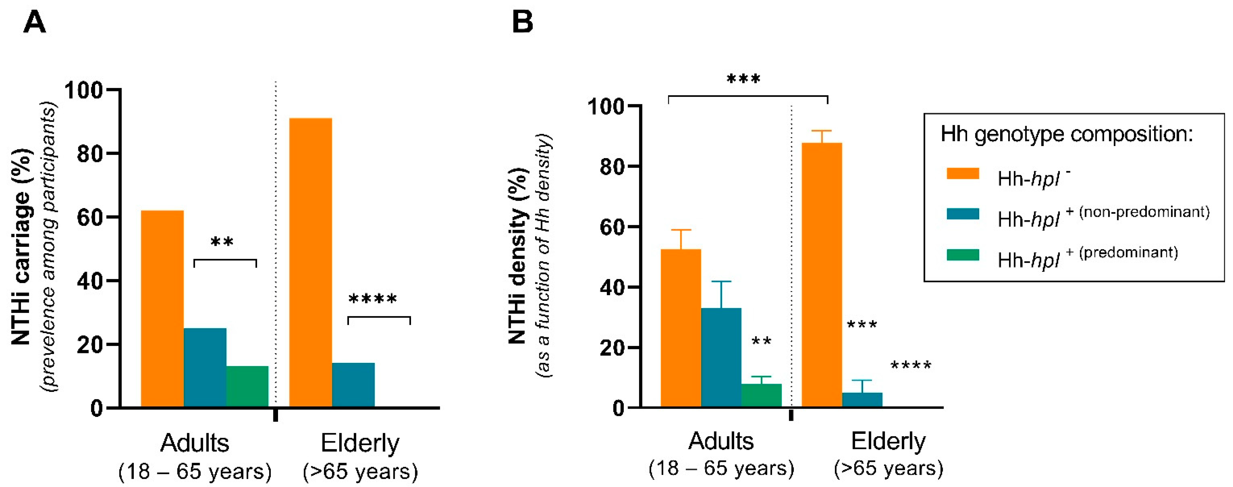 Pathogens 10 00577 g001