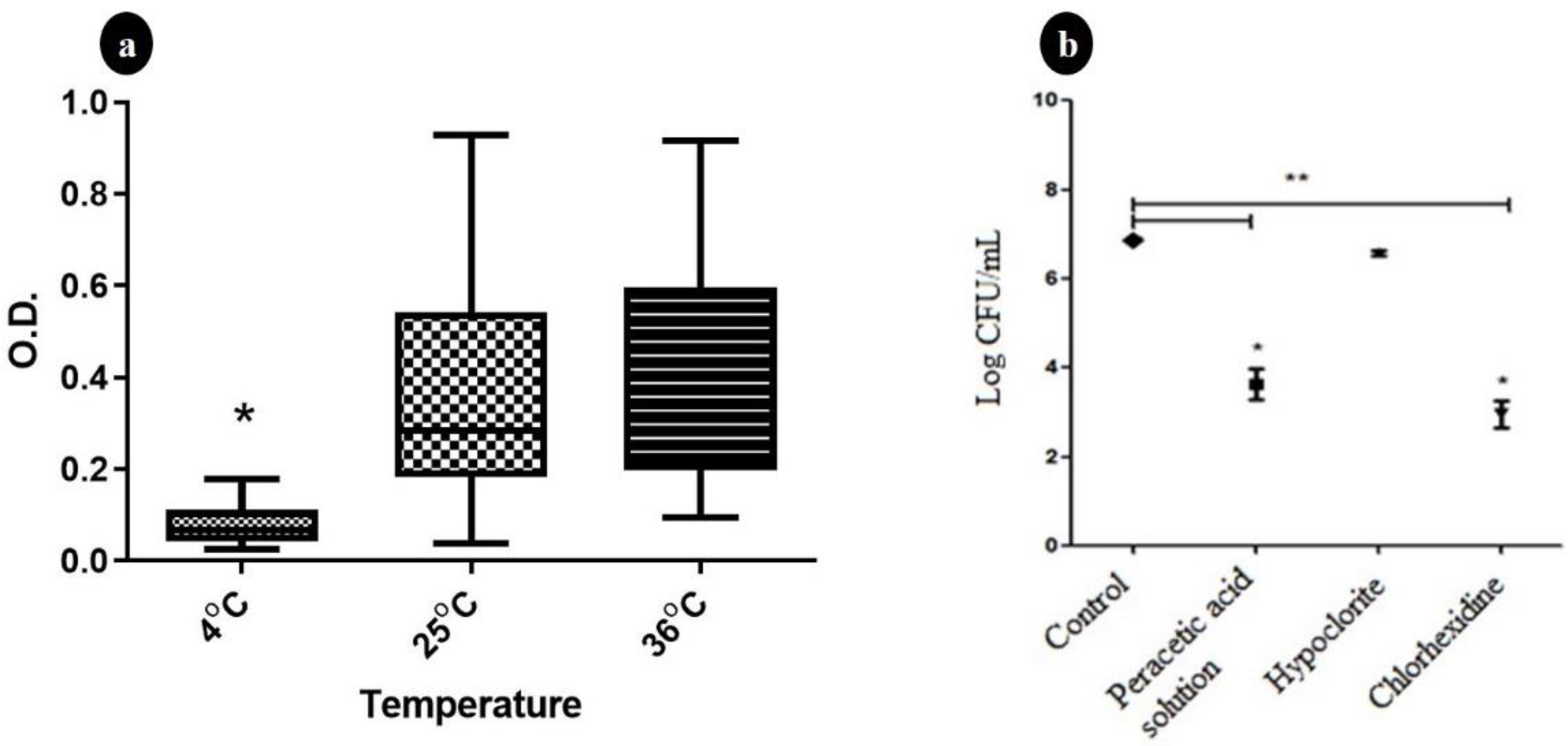 Pathogens 10 00581 g001