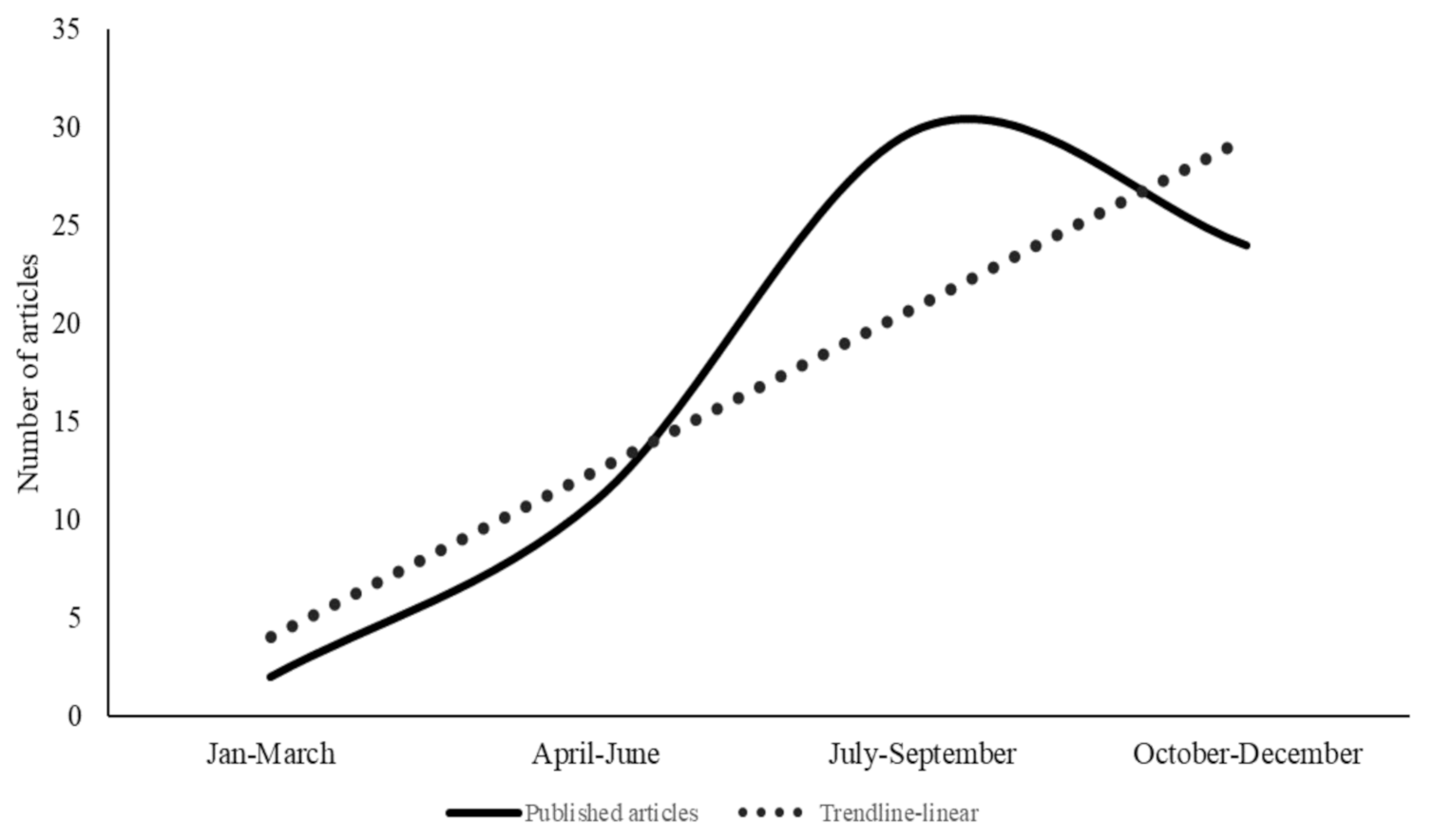Pathogens 10 00586 g002