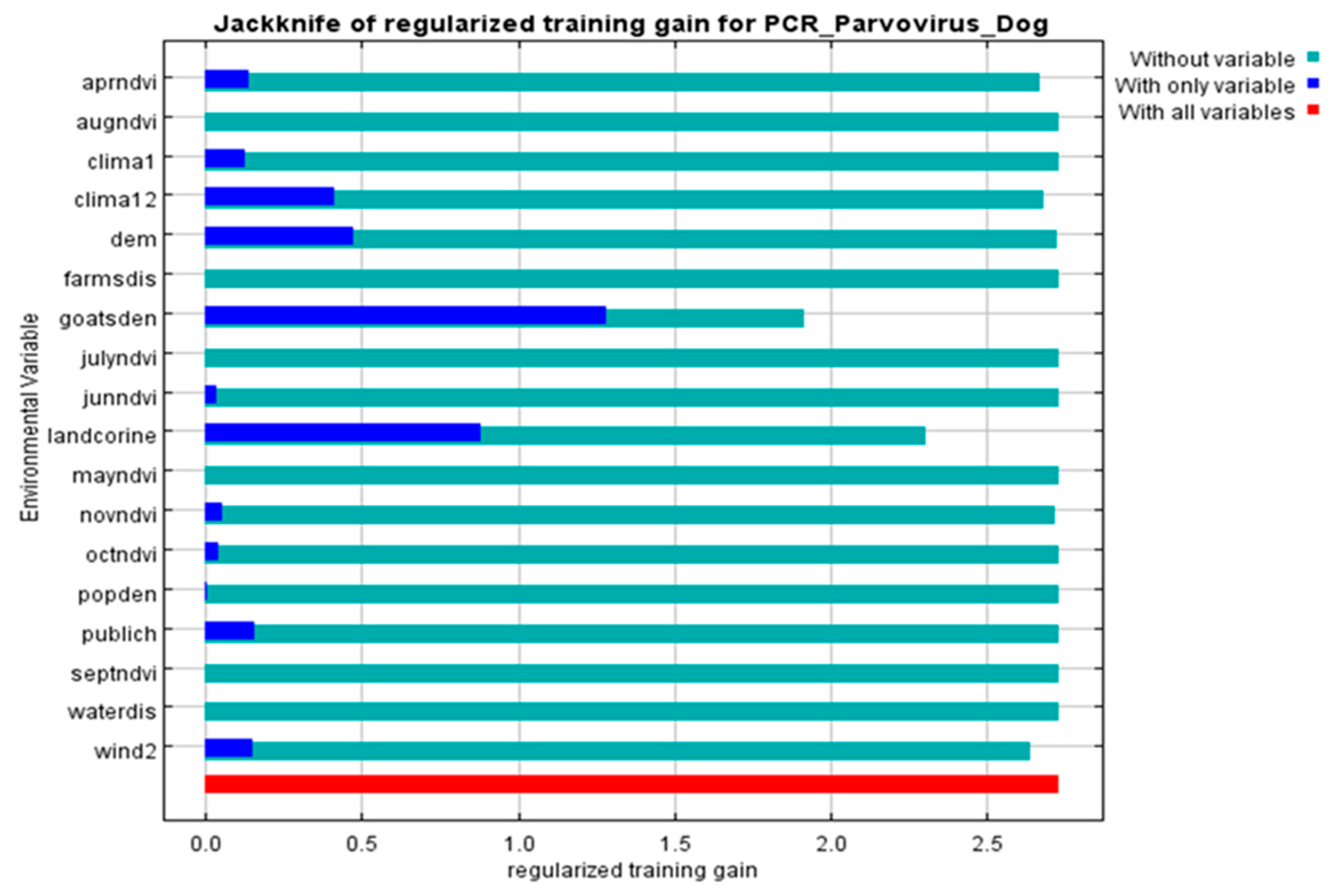 Pathogens 10 00590 g003 Pathogens 10 00590 g003