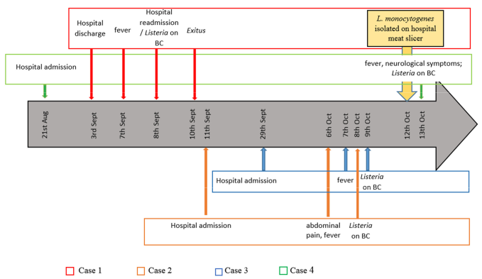 Pathogens 10 00591 g001