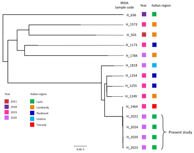 Pathogens 10 00591 g002