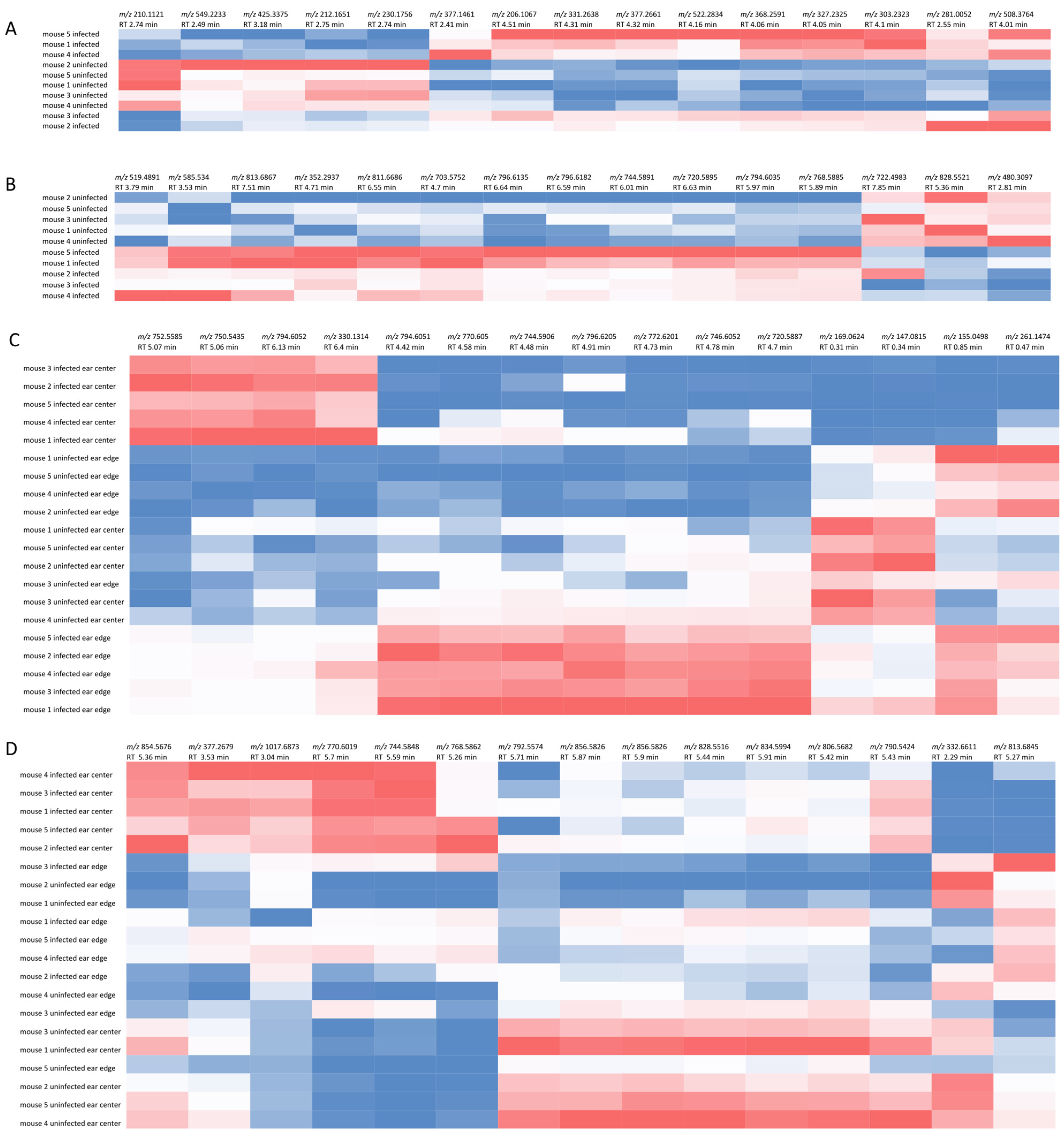 Pathogens 10 00593 g002 Pathogens 10 00593 g002