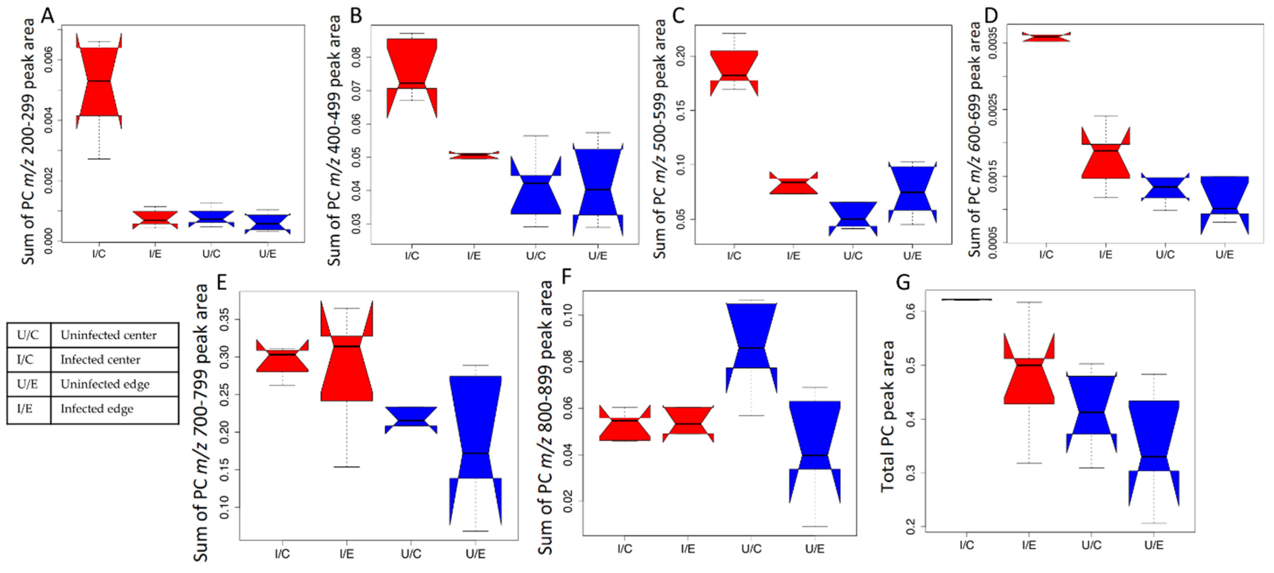 Pathogens 10 00593 g004 Pathogens 10 00593 g004