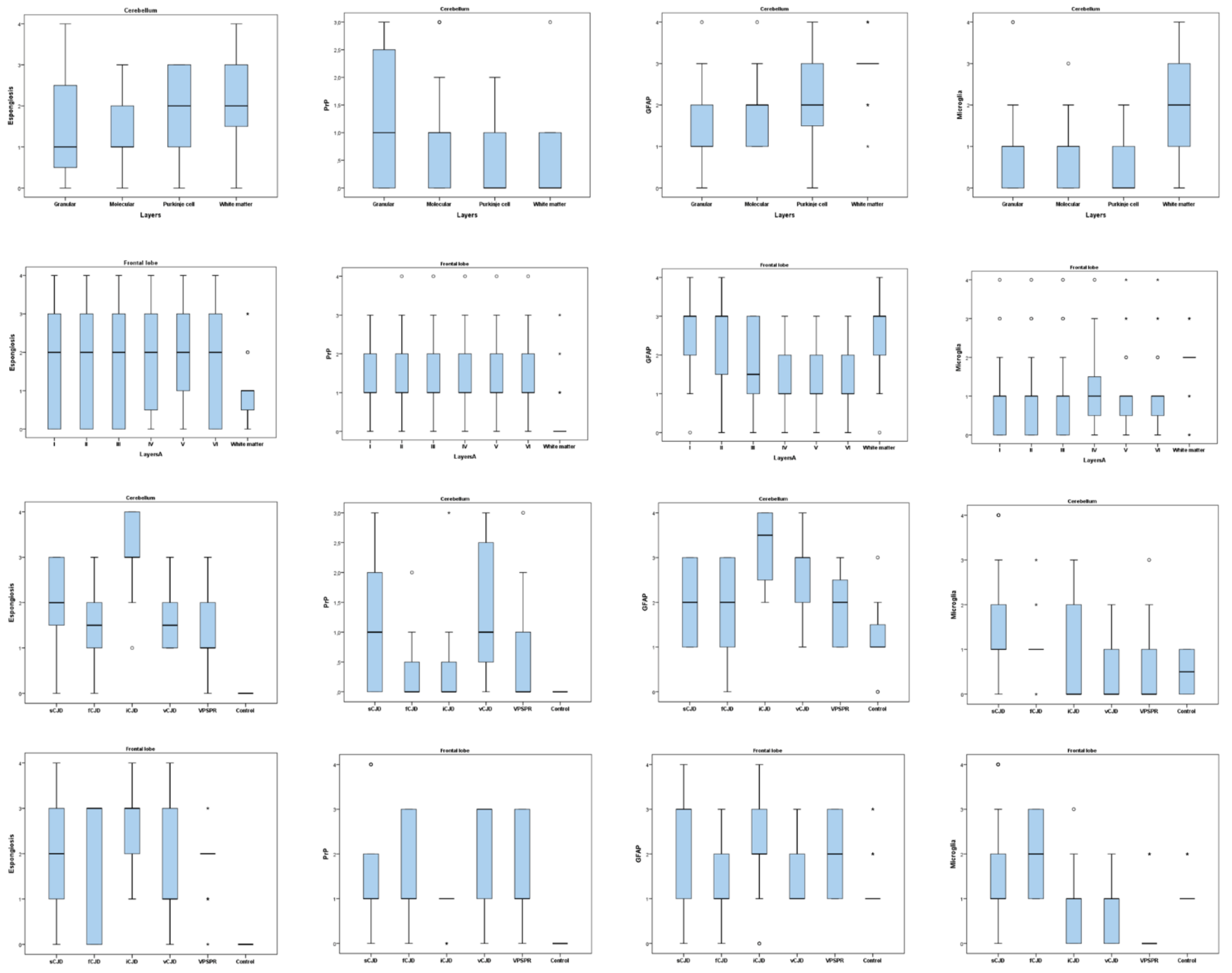 Pathogens 10 00596 g002 Pathogens 10 00596 g002