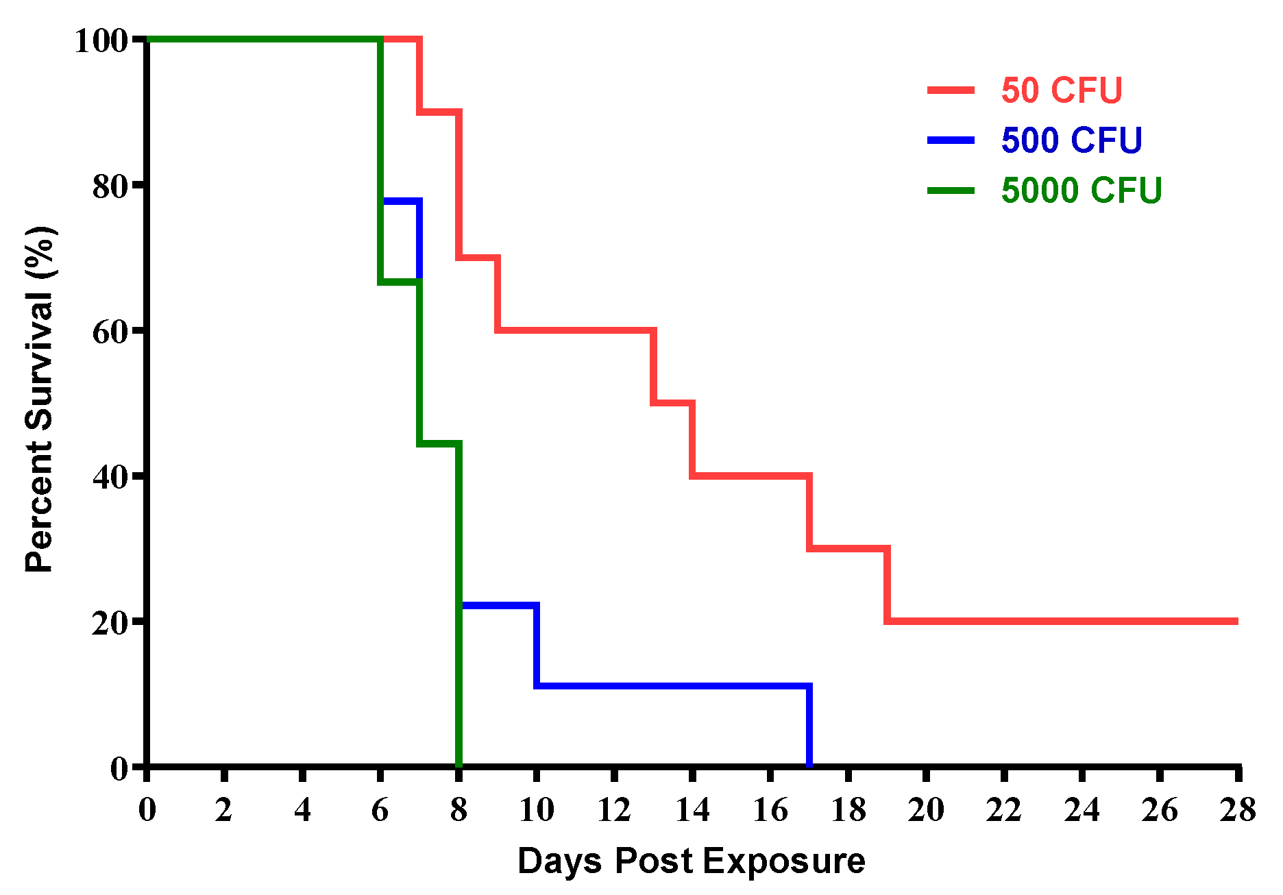 Pathogens 10 00597 g001 Pathogens 10 00597 g001
