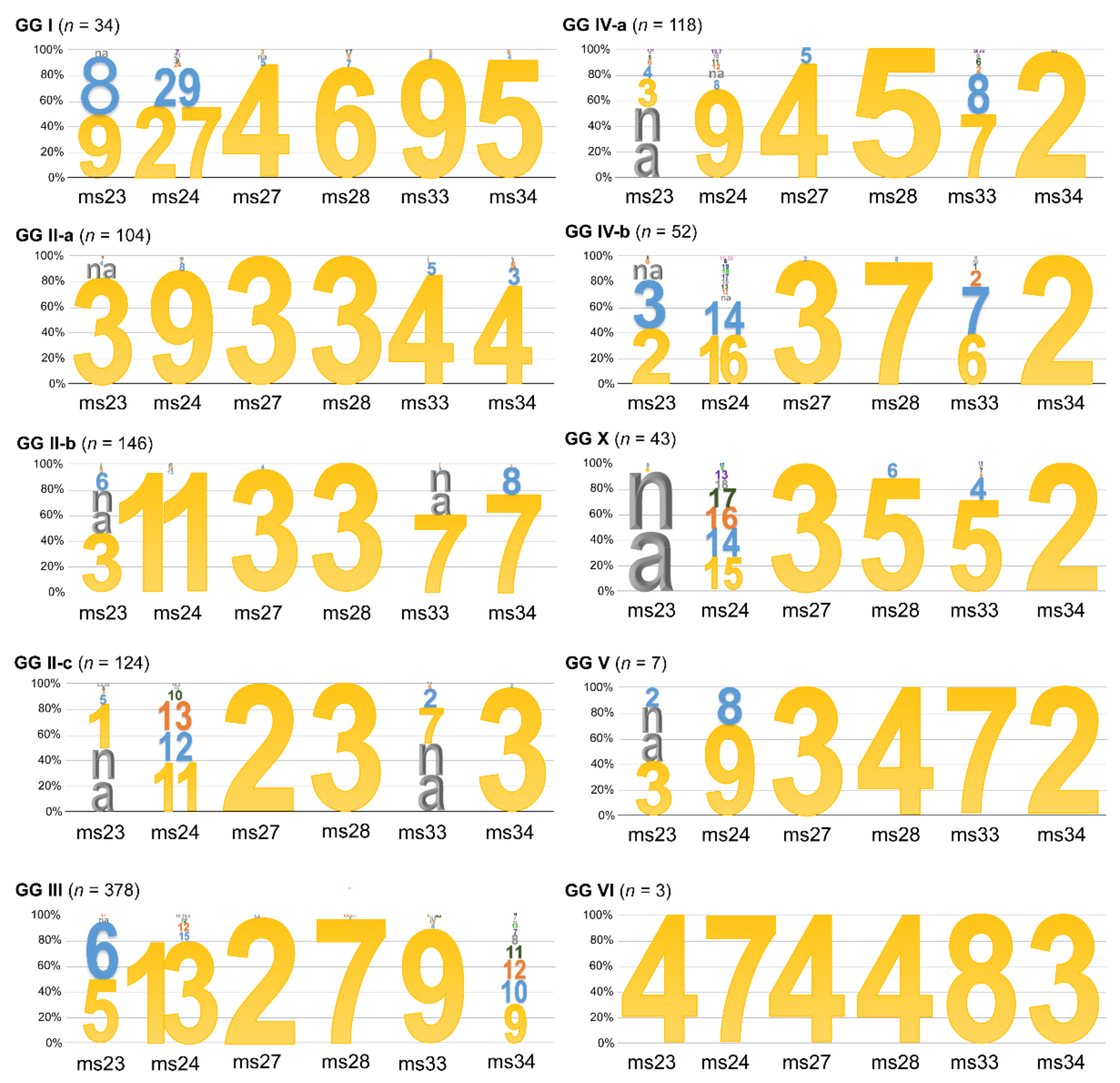 Pathogens 10 00604 g002