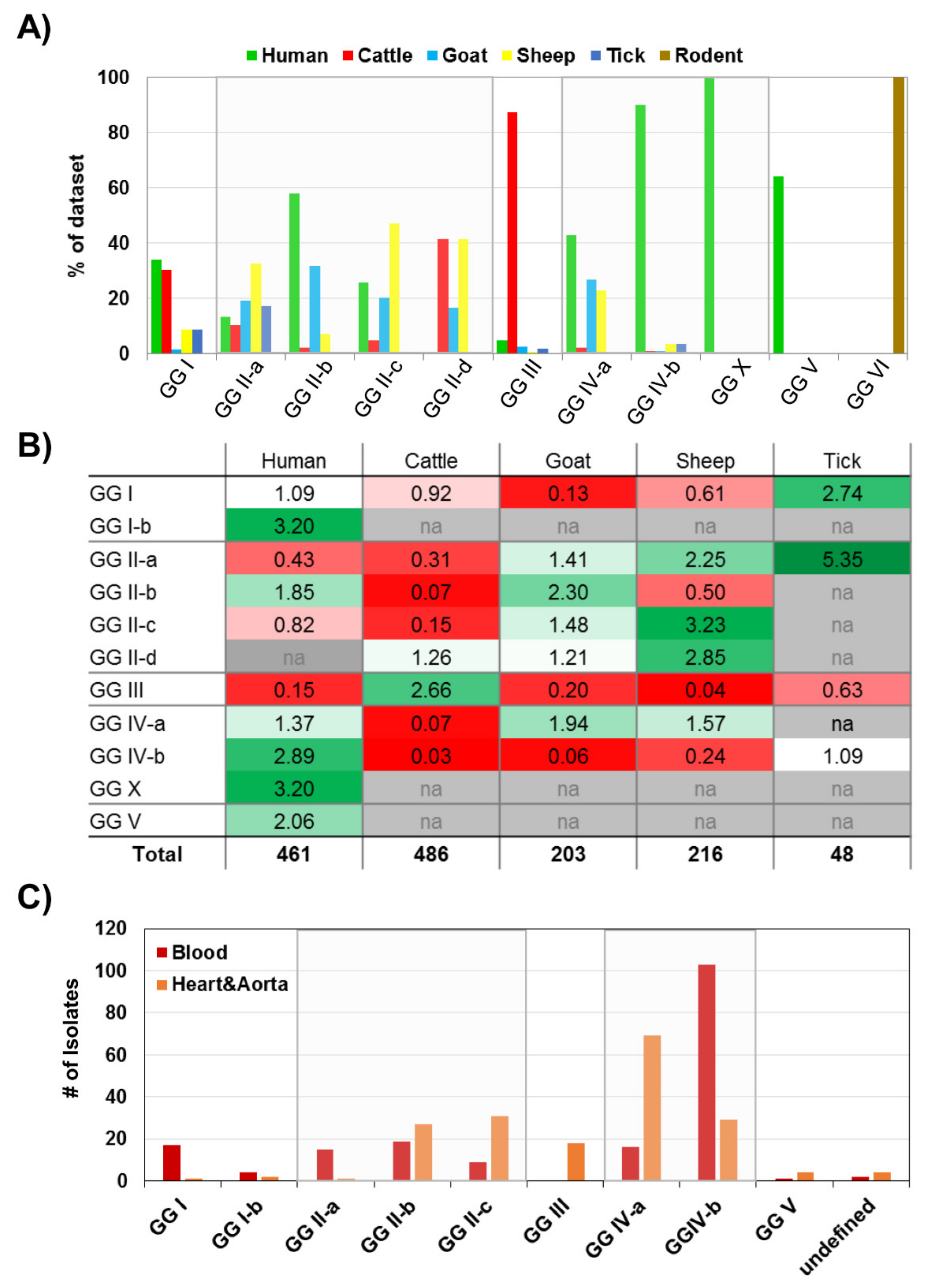 Pathogens 10 00604 g003