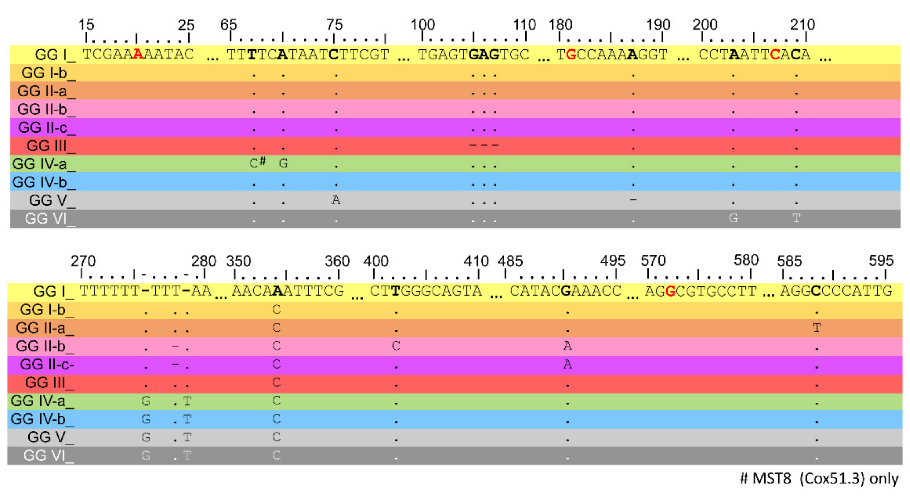 Pathogens 10 00604 g005