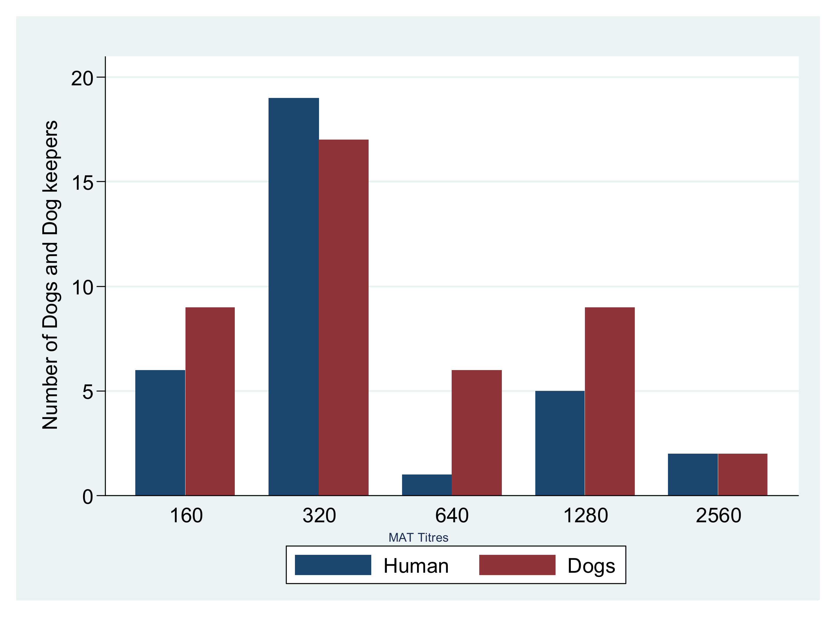 Pathogens 10 00609 g001 Pathogens 10 00609 g001