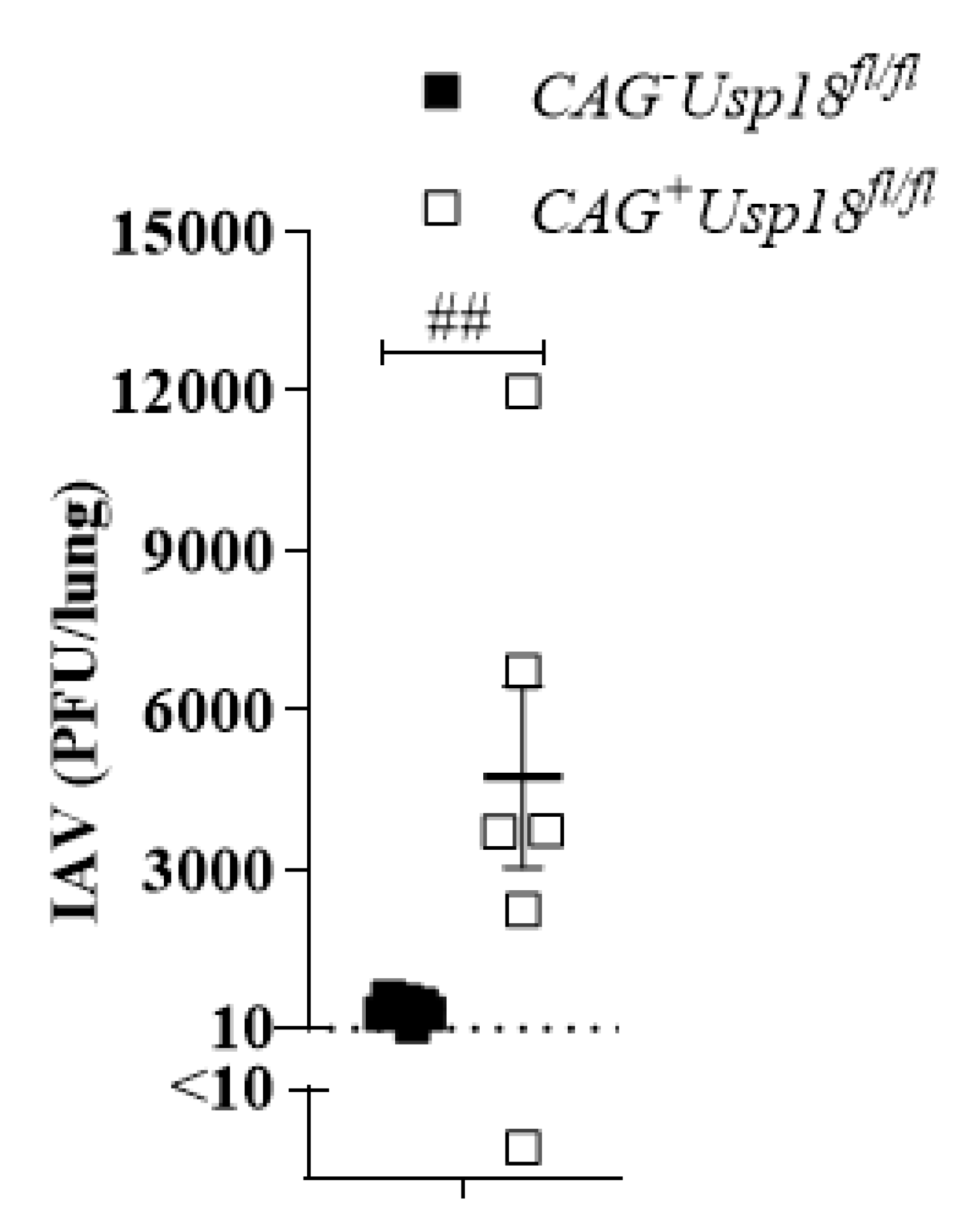 Pathogens 10 00622 g005 Pathogens 10 00622 g005