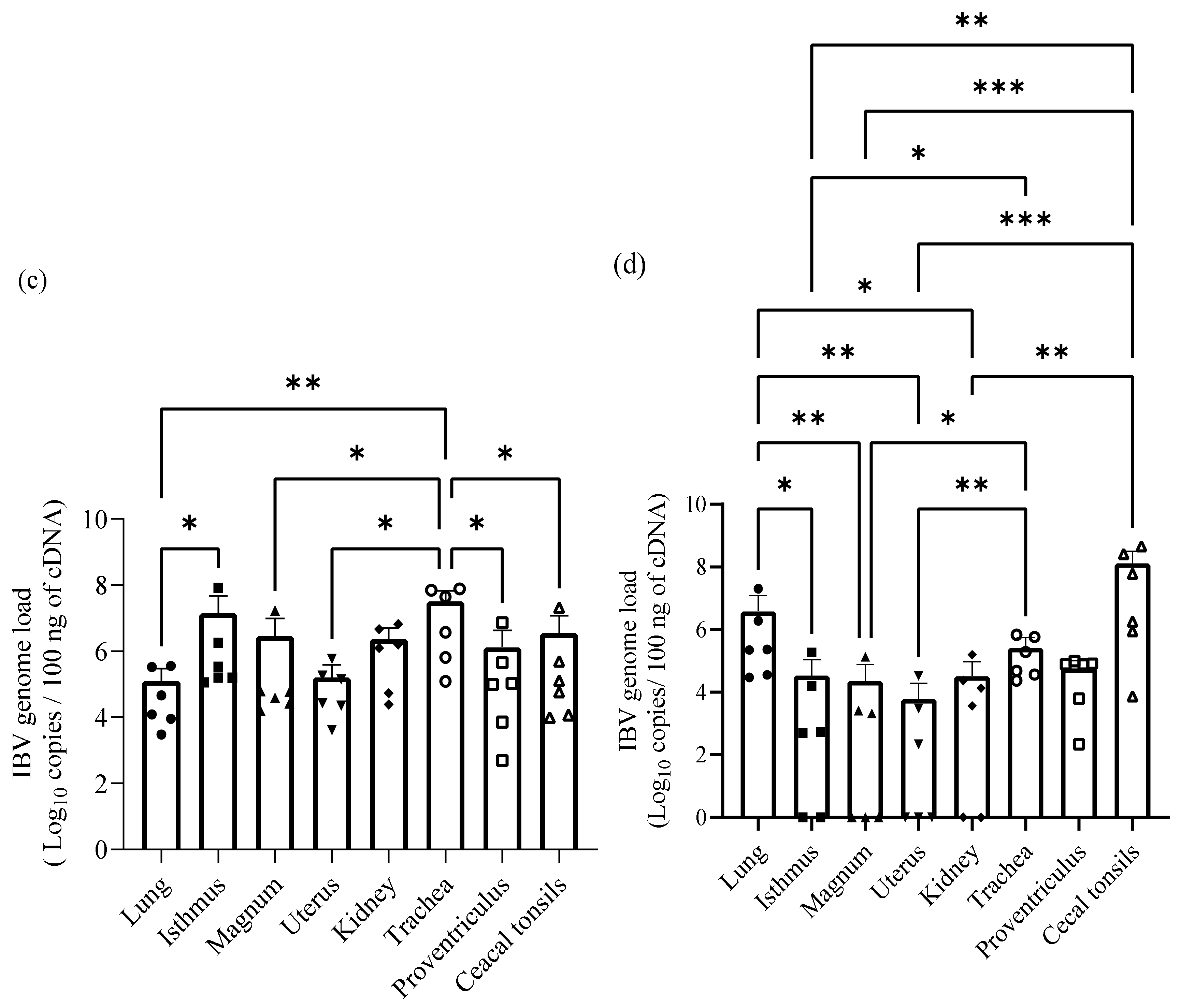 Pathogens 10 00624 g004b
