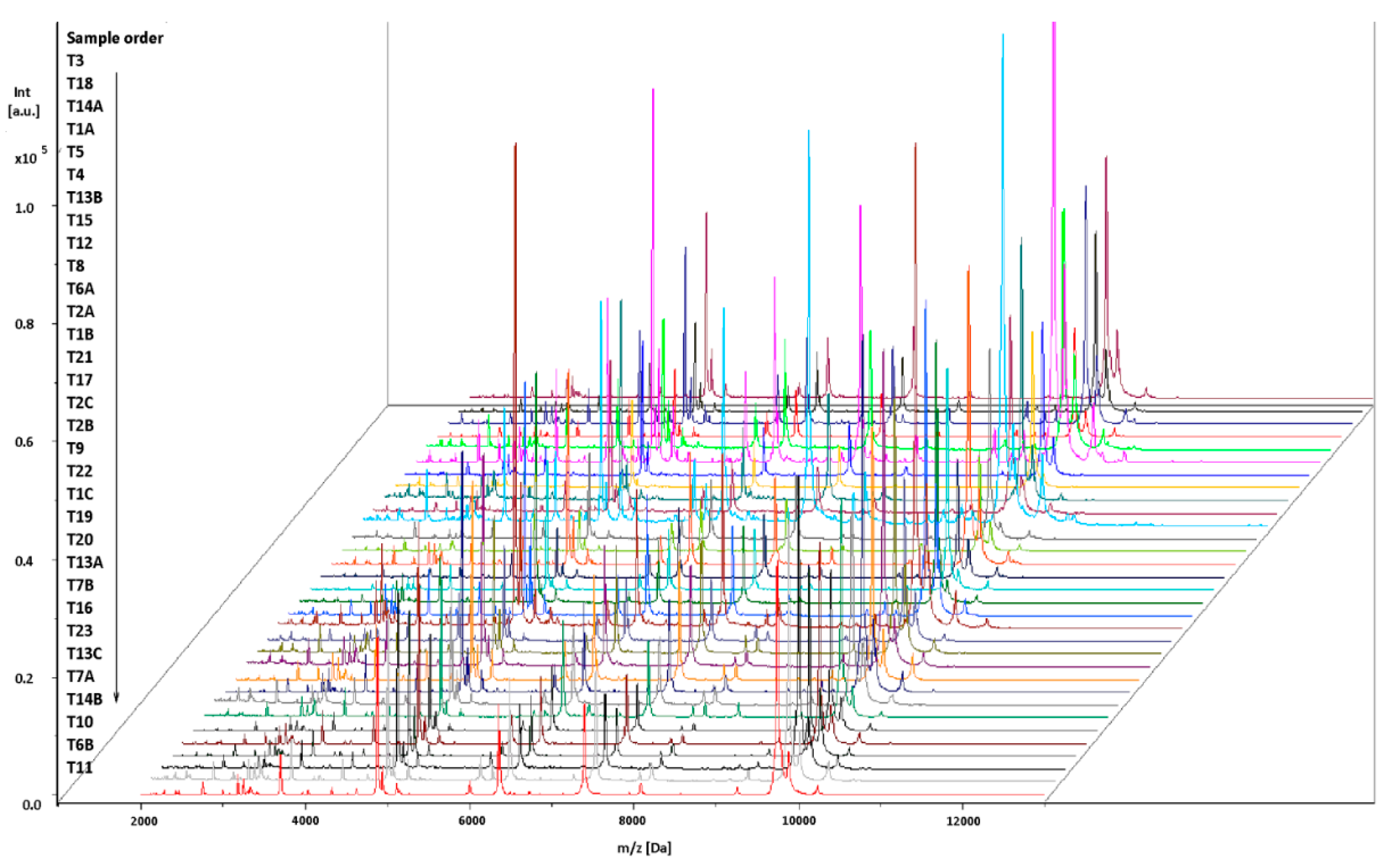 Pathogens 10 00632 g001