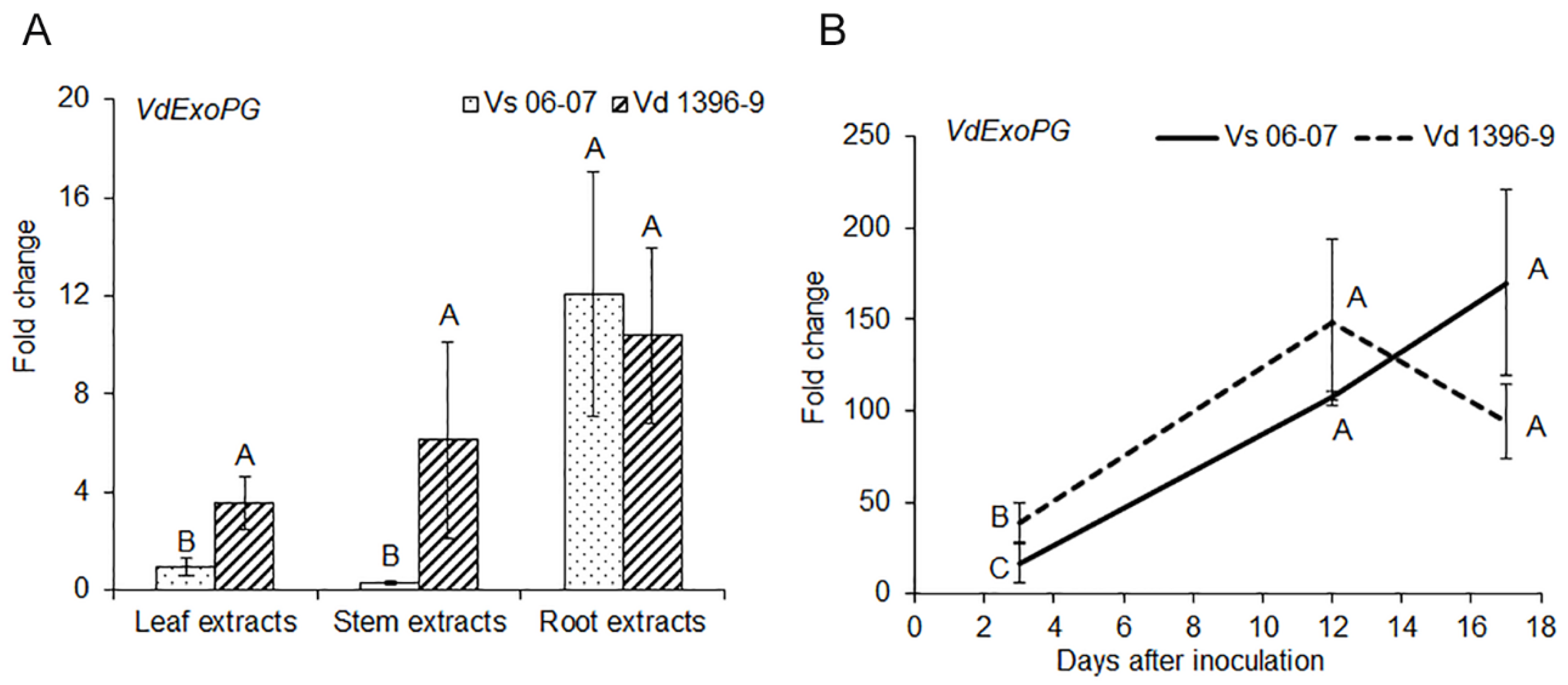 Pathogens 10 00642 g001
