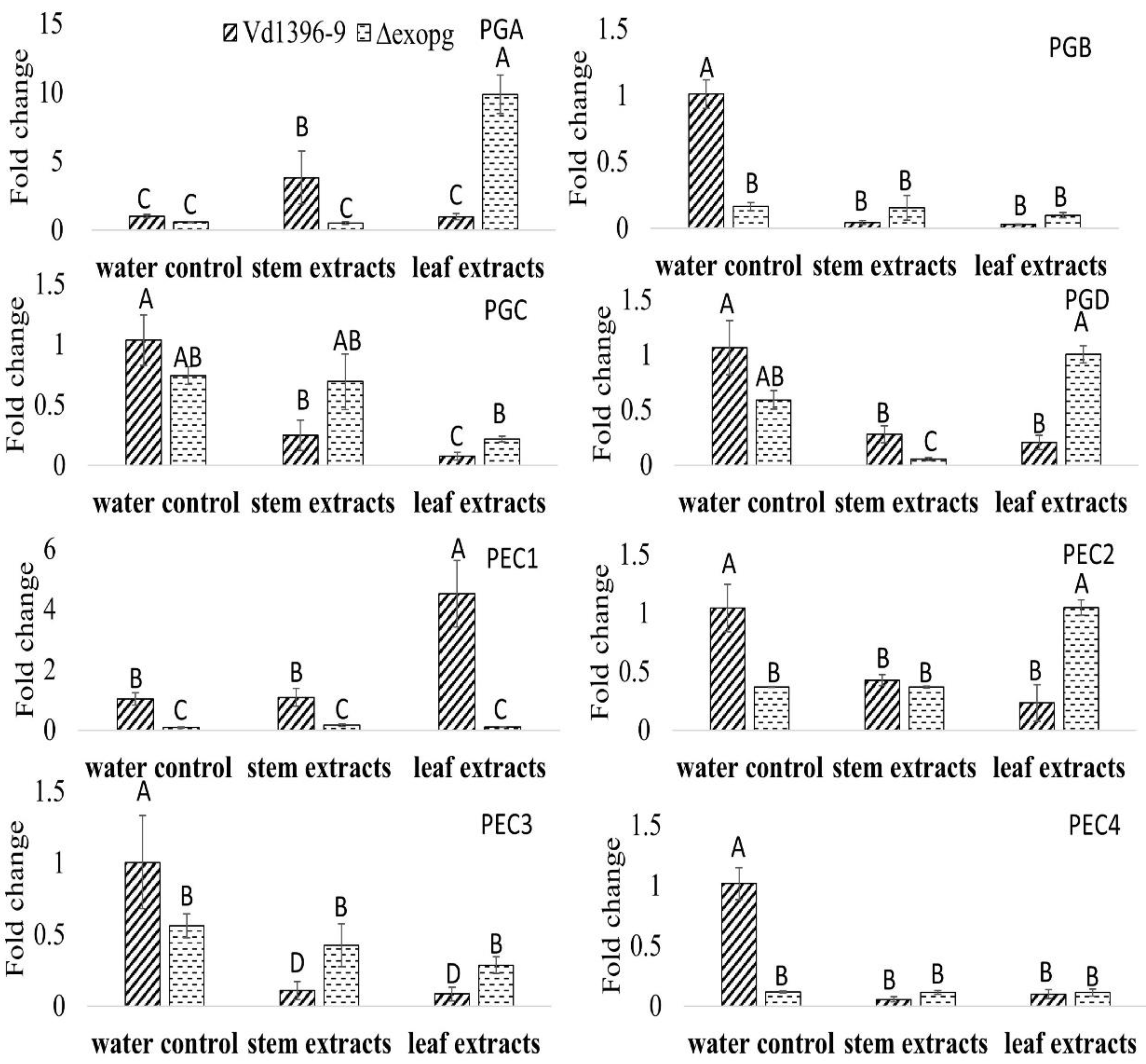 Pathogens 10 00642 g008