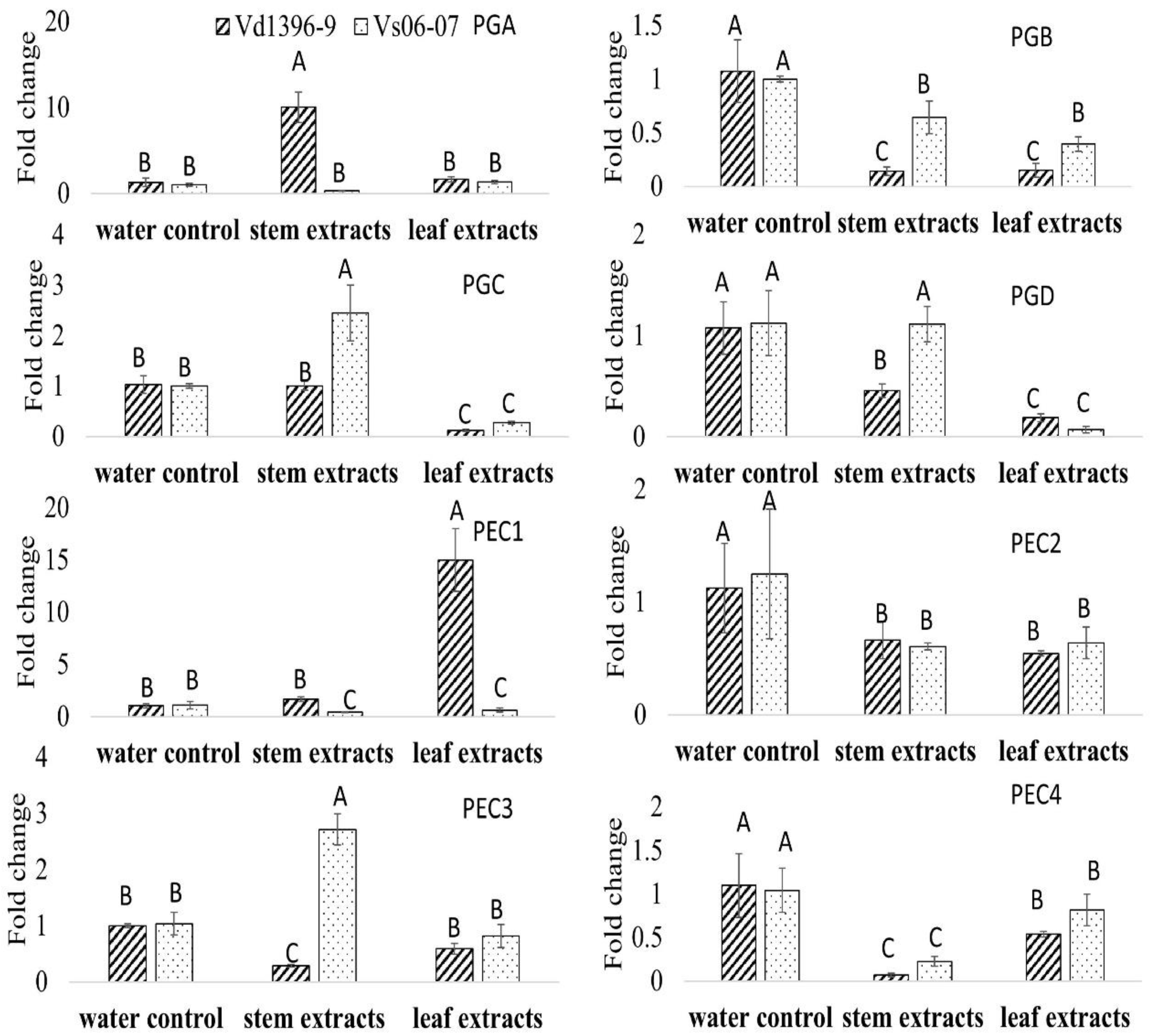 Pathogens 10 00642 g009