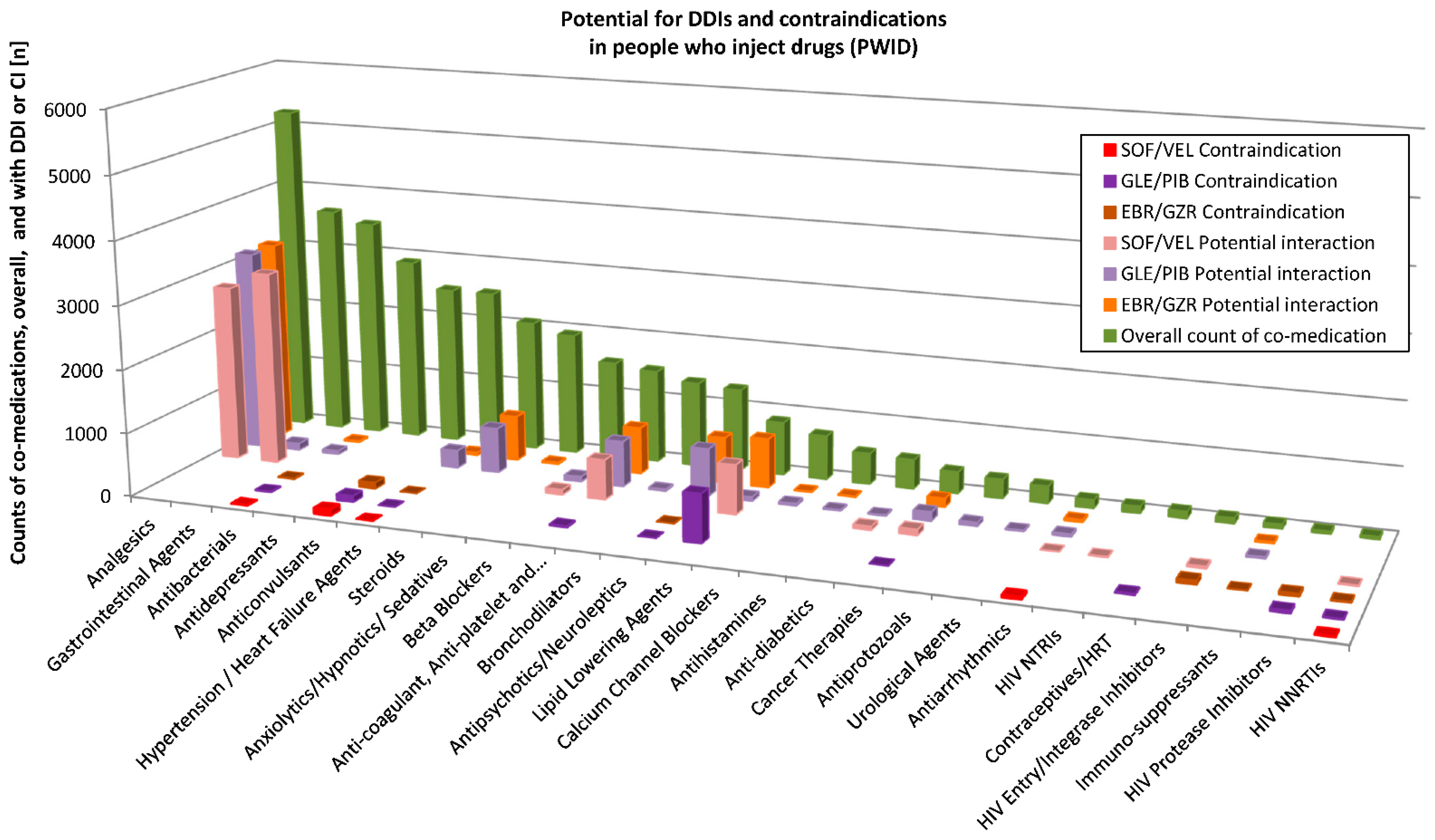 Pathogens 10 00648 g003 Pathogens 10 00648 g003