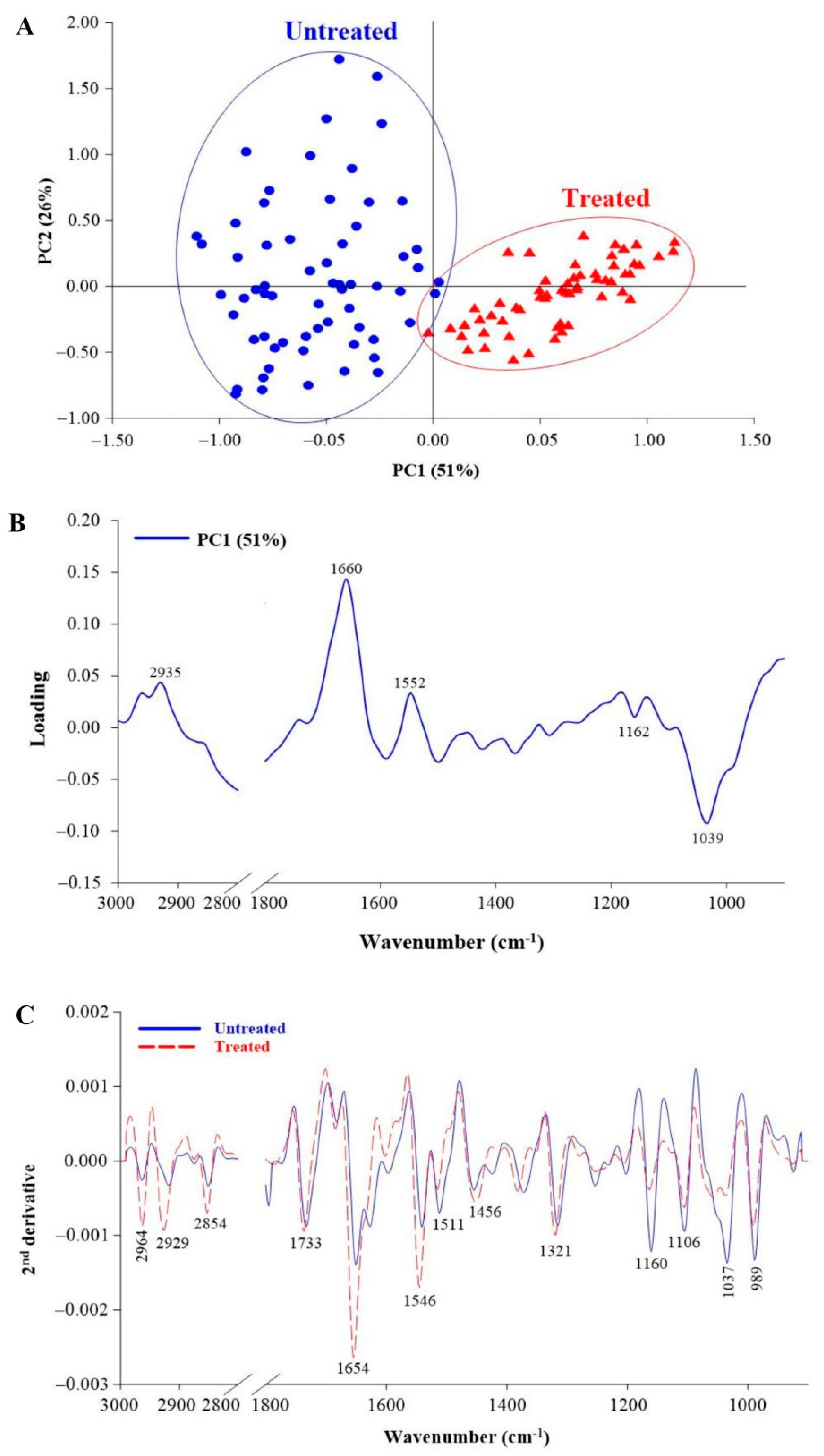 Pathogens 10 00652 g001
