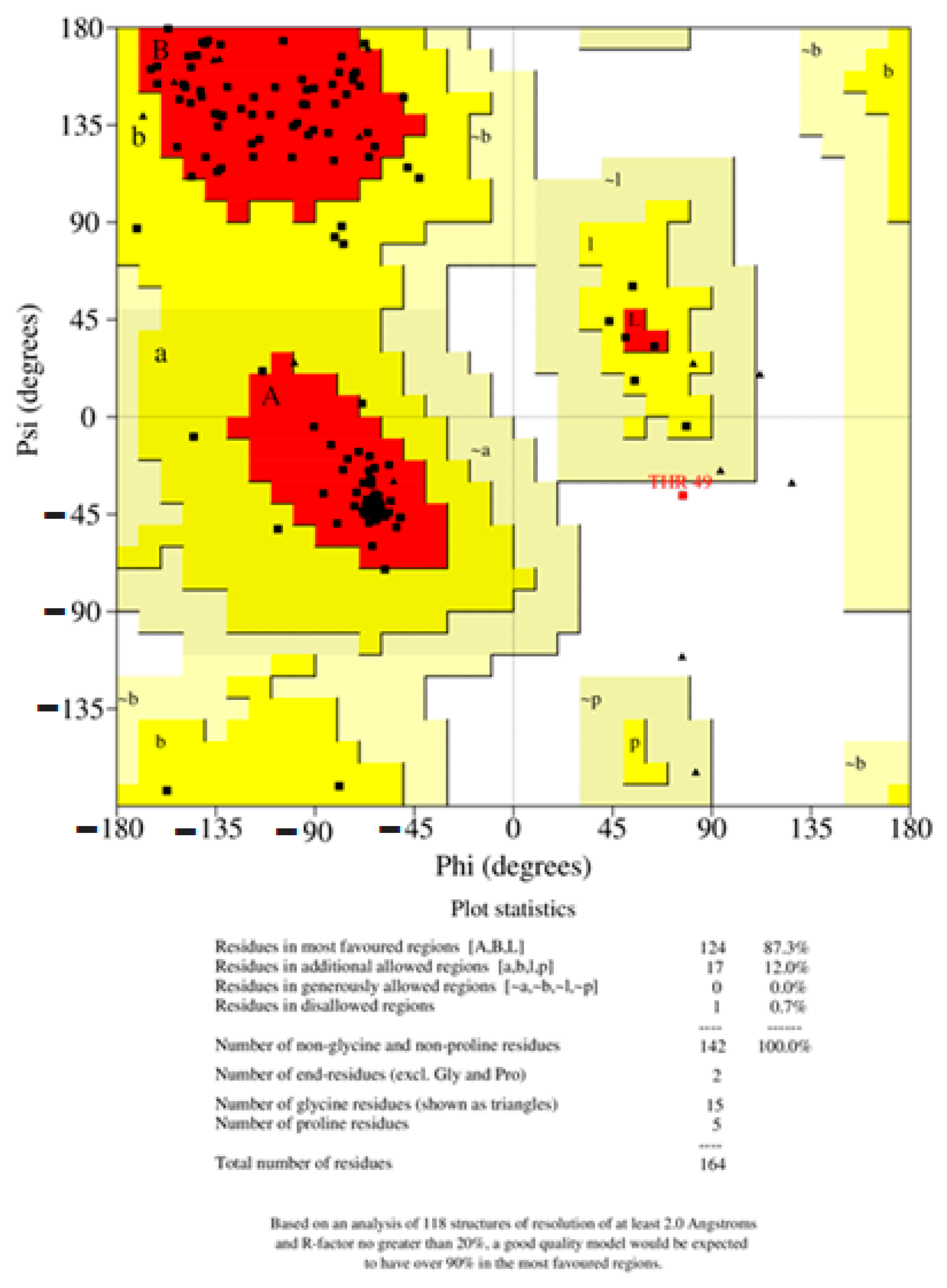 Pathogens 10 00652 g004