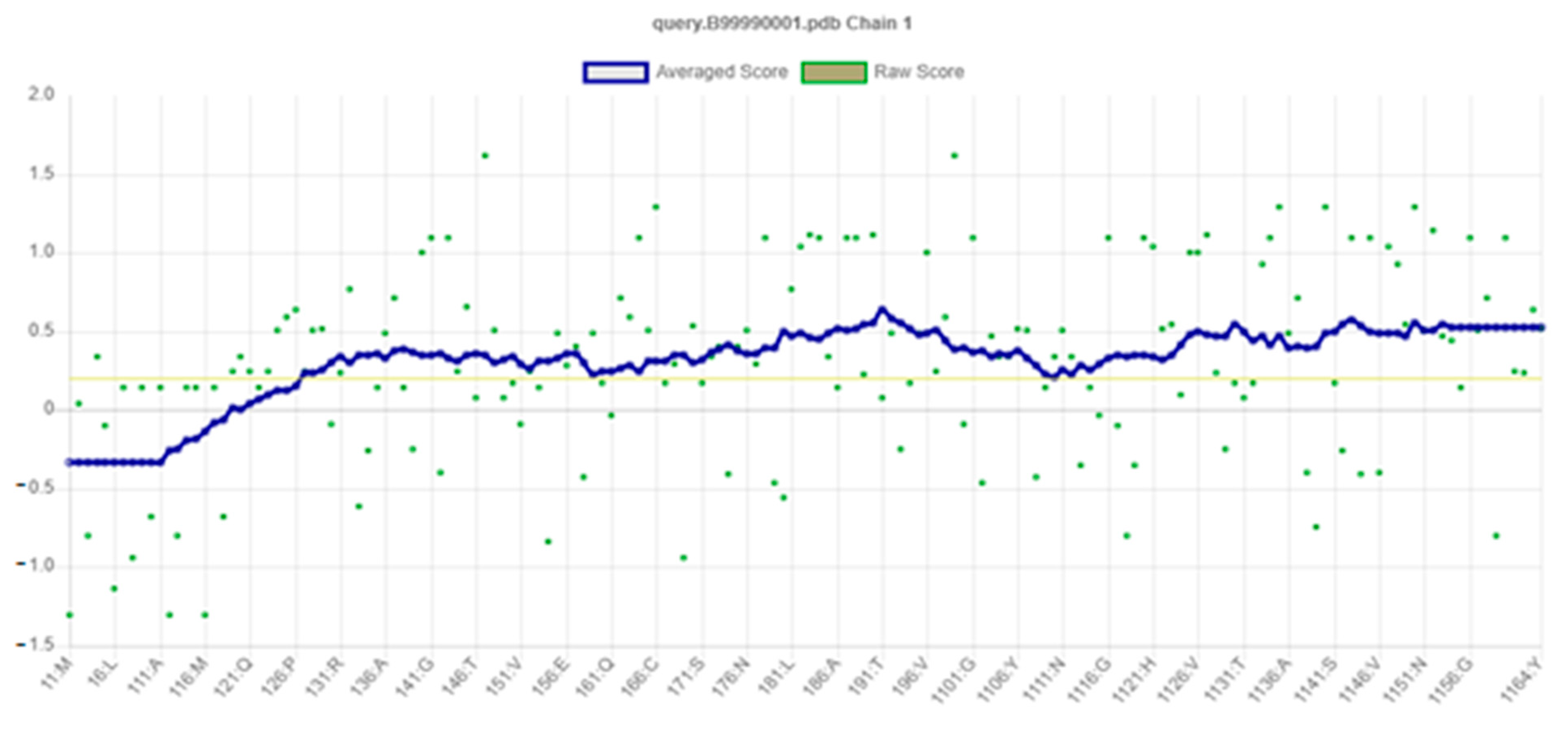 Pathogens 10 00652 g005