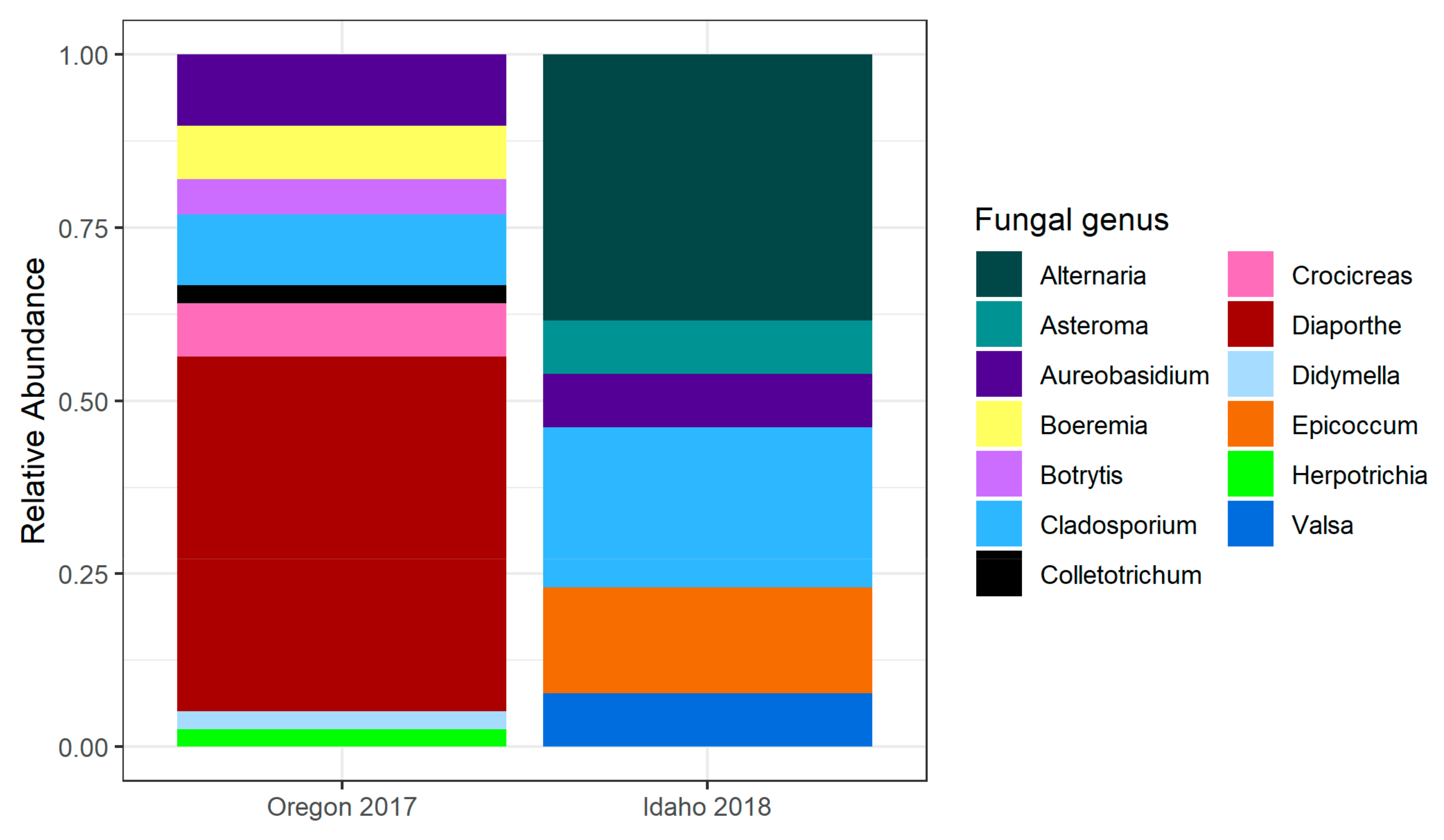 Pathogens 10 00653 g002