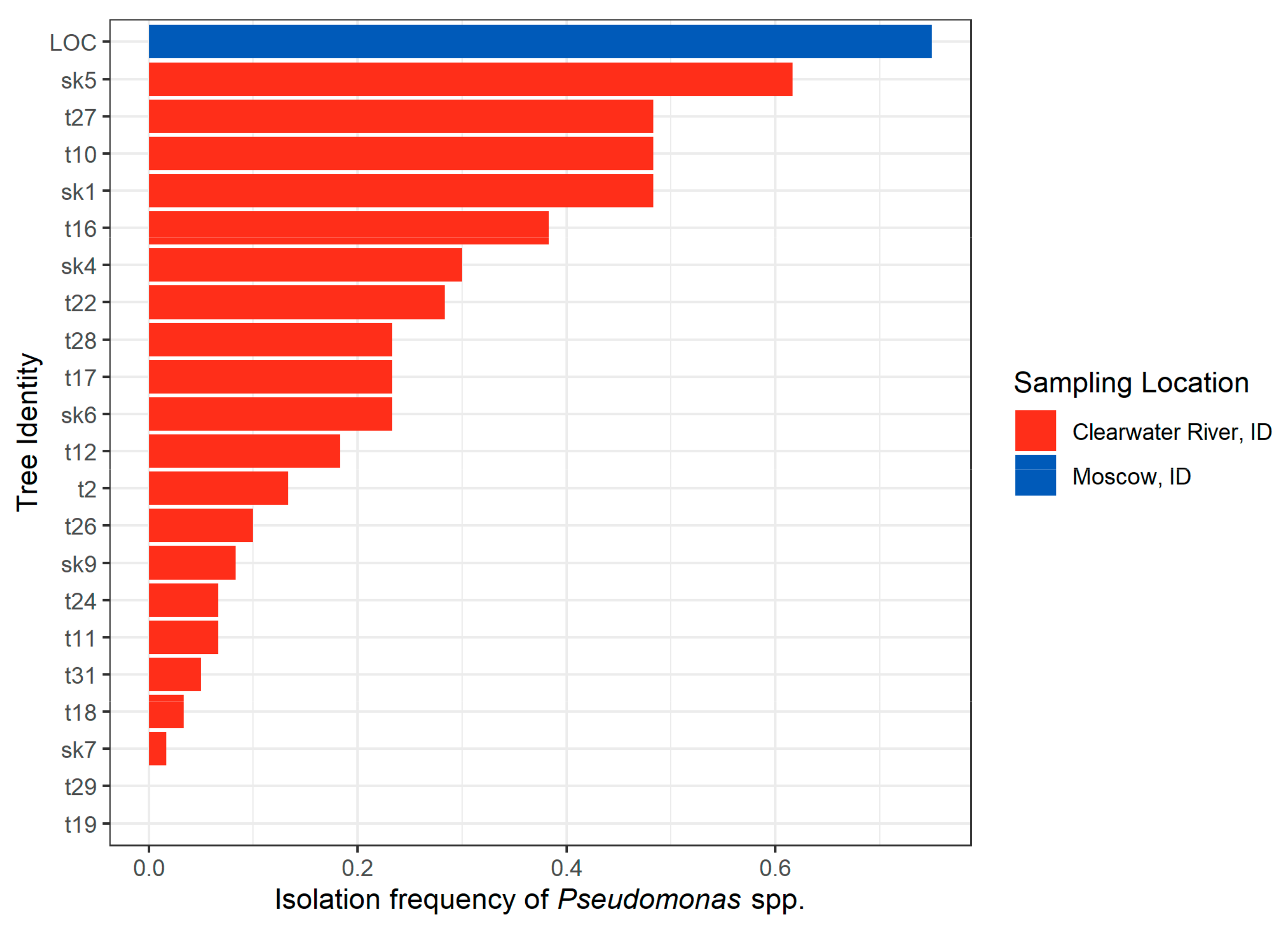 Pathogens 10 00653 g003